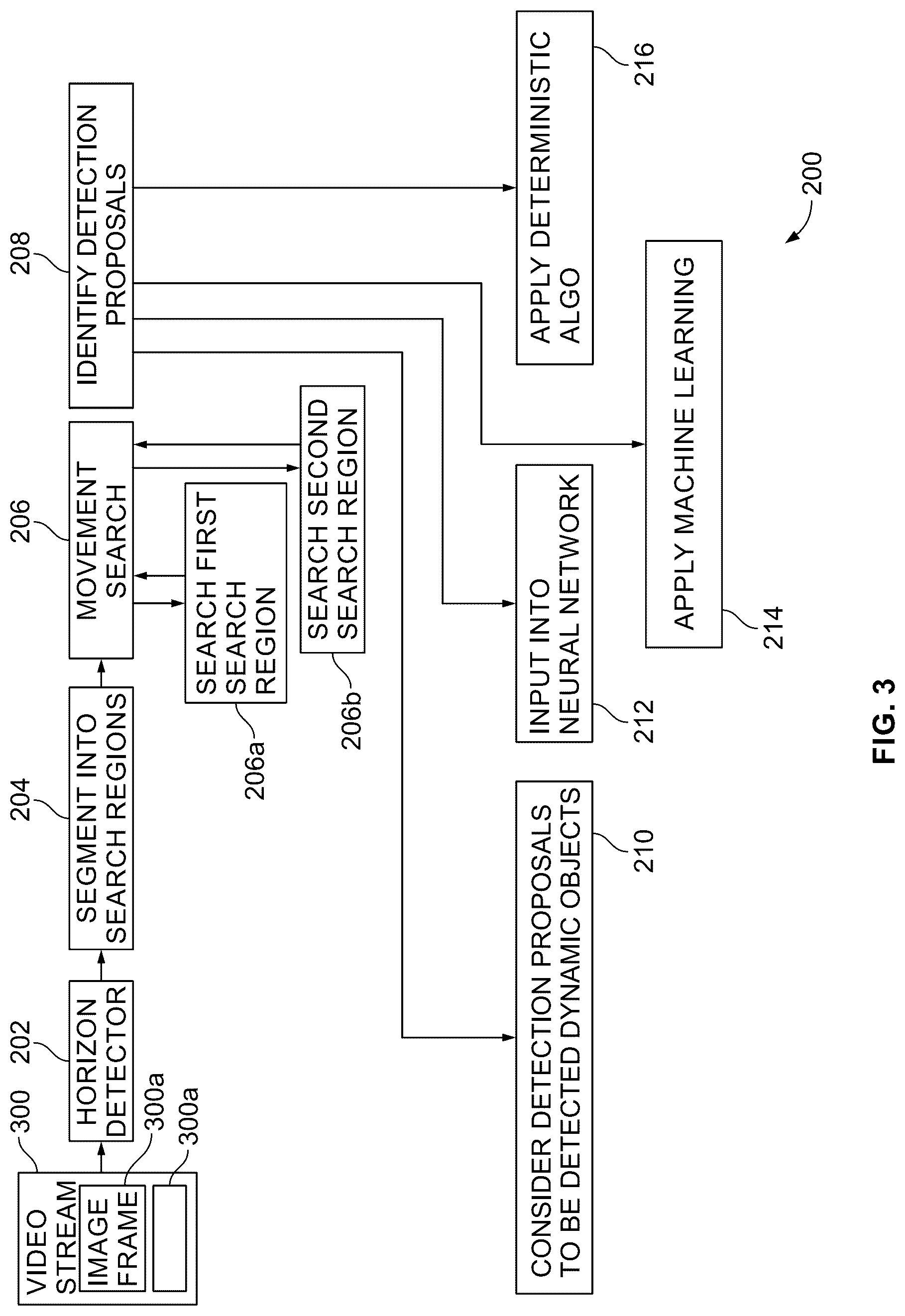Patent US12106553 Figure 4 – Method and system for aerial object detection