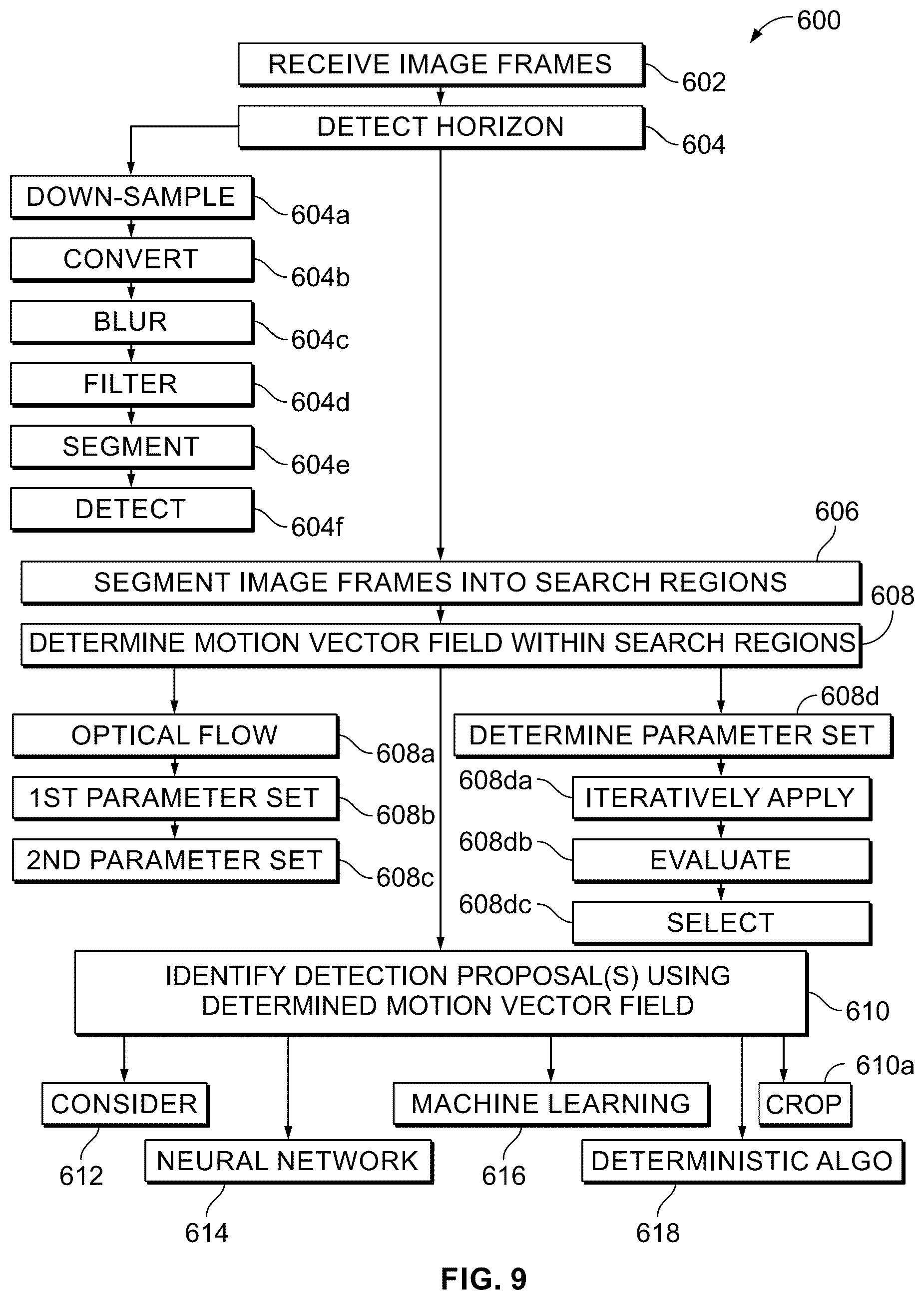 Patent US12106553 Figure 17 – Method and system for aerial object detection