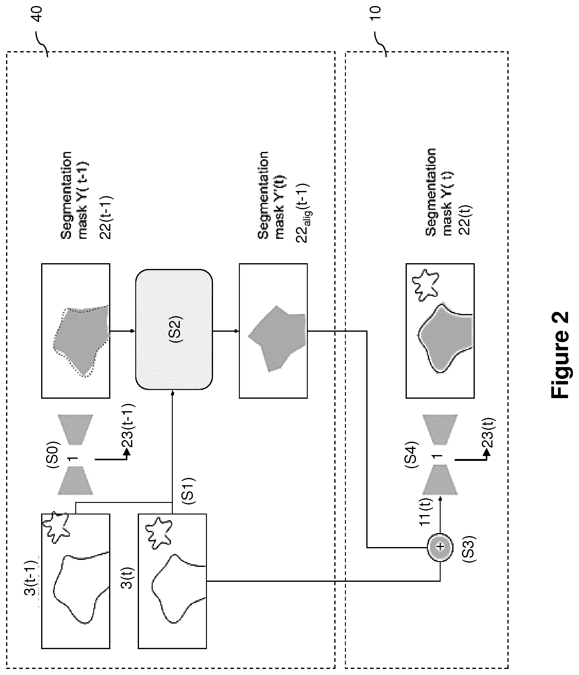 Patent US12106554 Figure 3 – Image sequence processing using neural networks