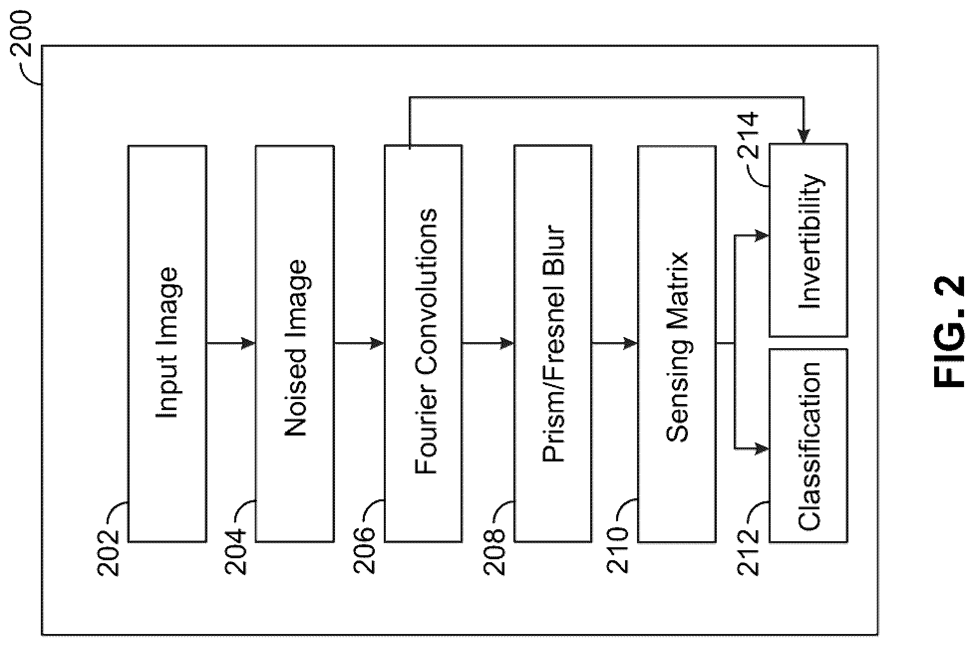 Patent US12106556 Figure 2 – Task-specific sensor optical designs