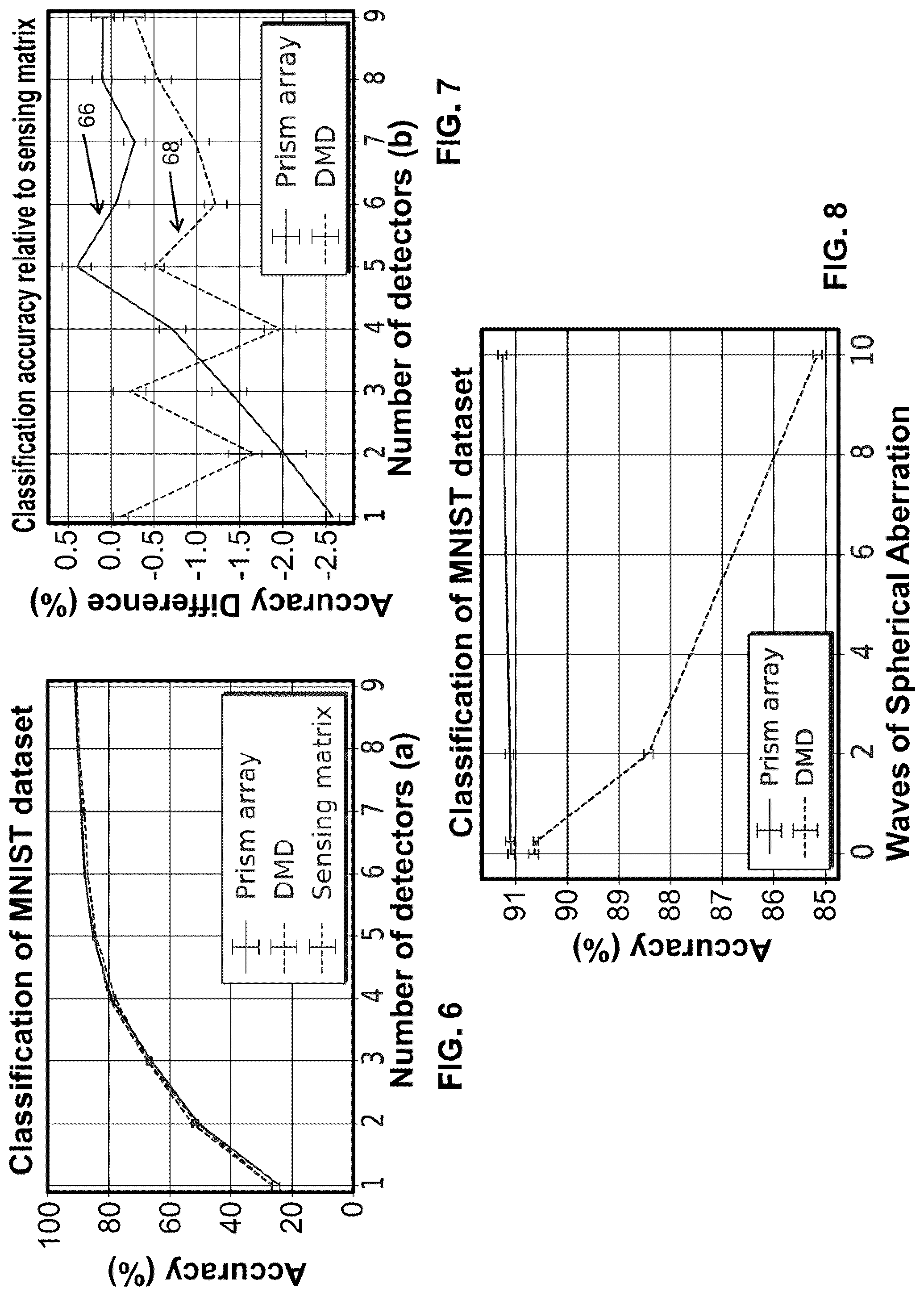 Patent US12106556 Figure 5 – Task-specific sensor optical designs