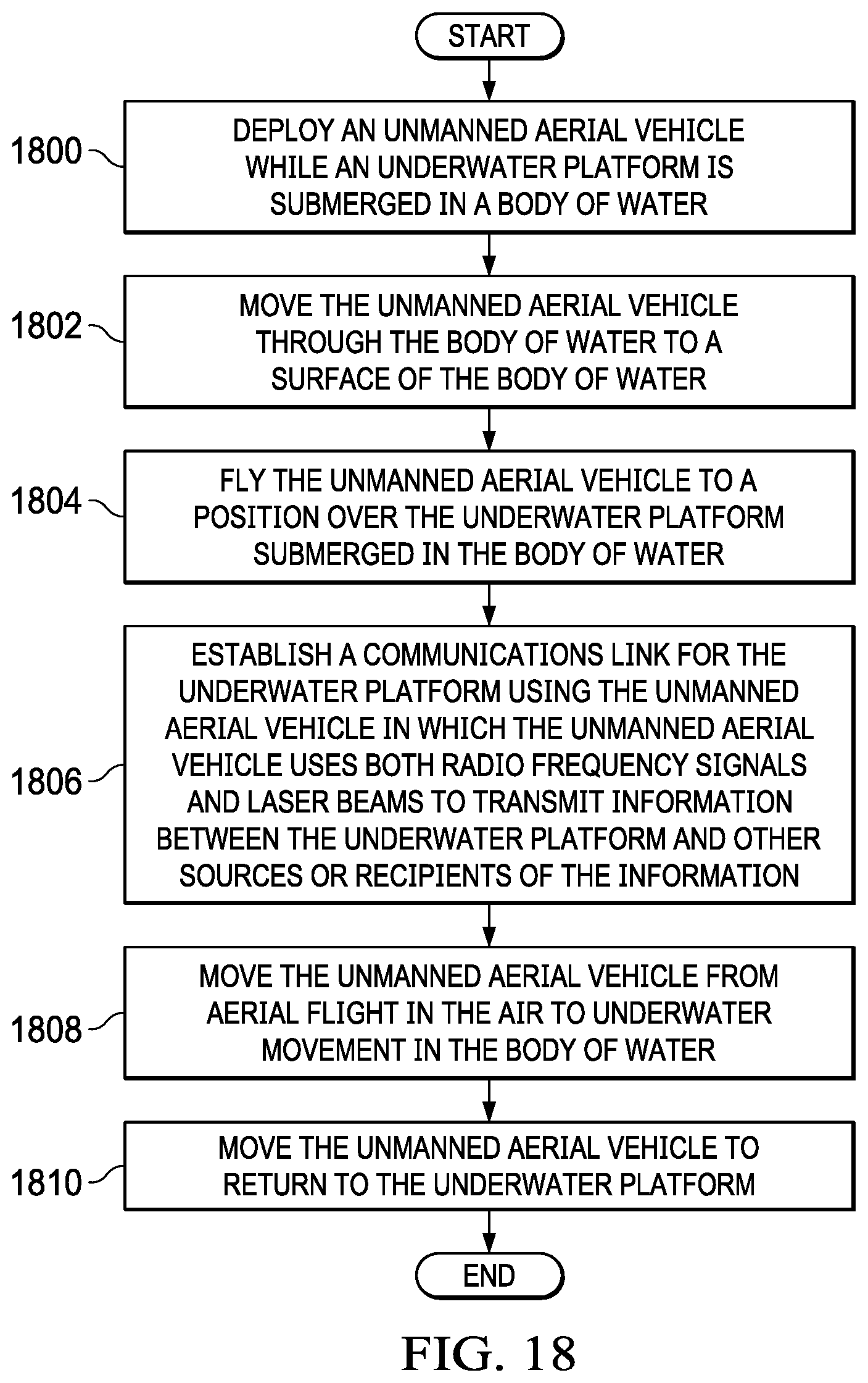 Patent US12106559 Figure 12 – Hybrid drone enabled communications system for underwater platforms
