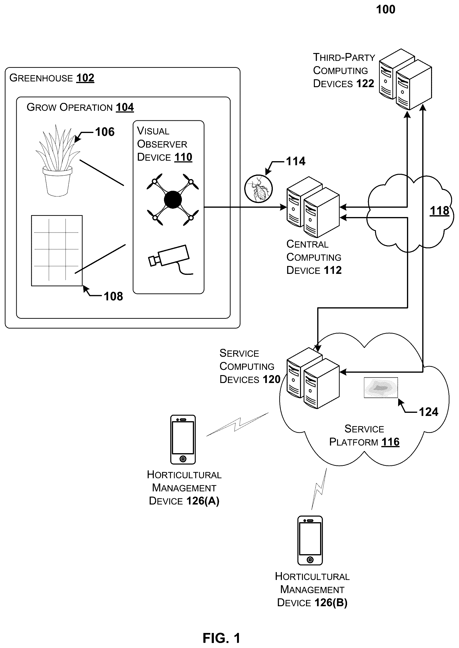 Patent US12106560 Figure 1 – Pest infestation detection for horticultural grow operations