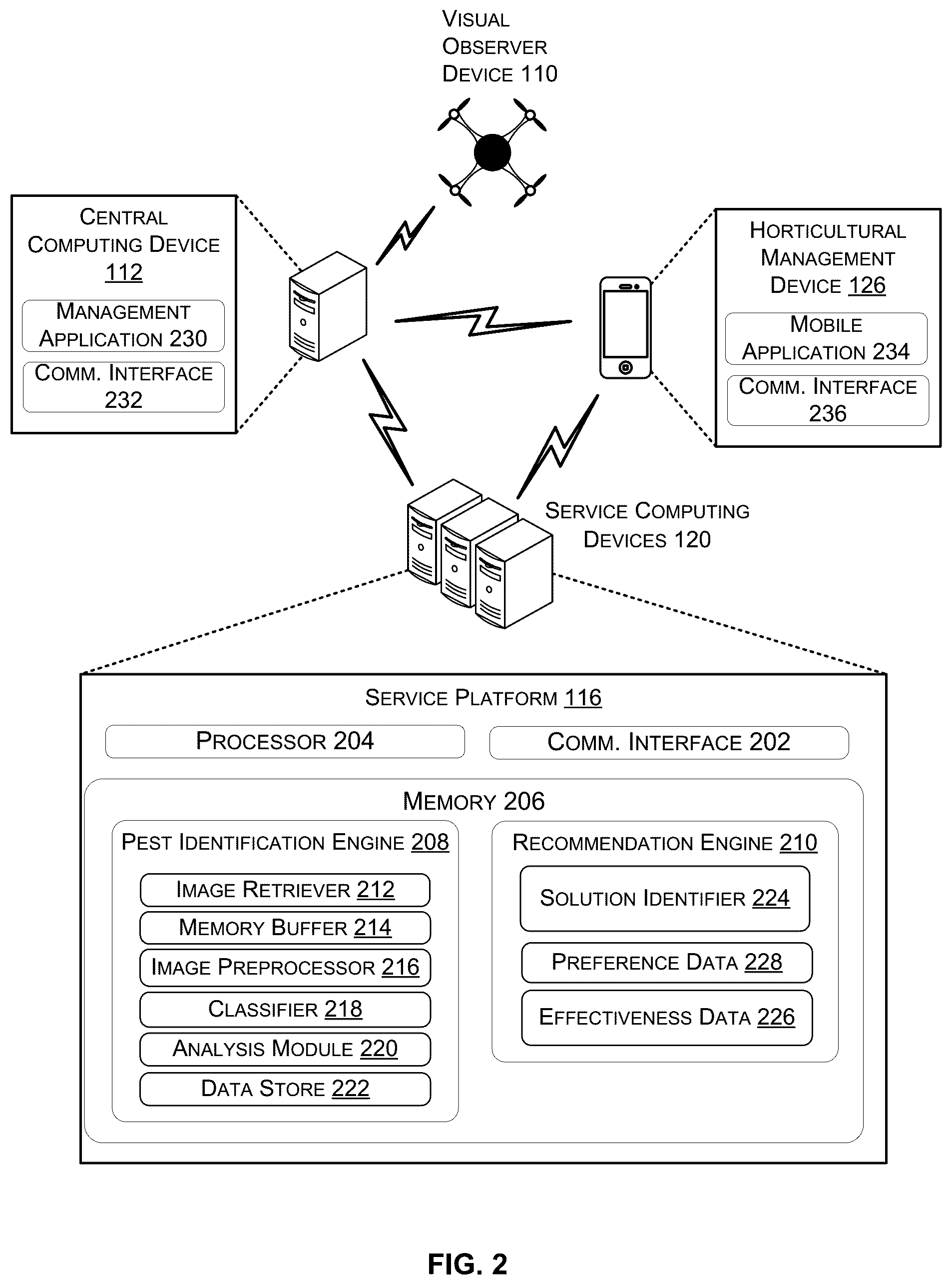 Patent US12106560 Figure 2 – Pest infestation detection for horticultural grow operations