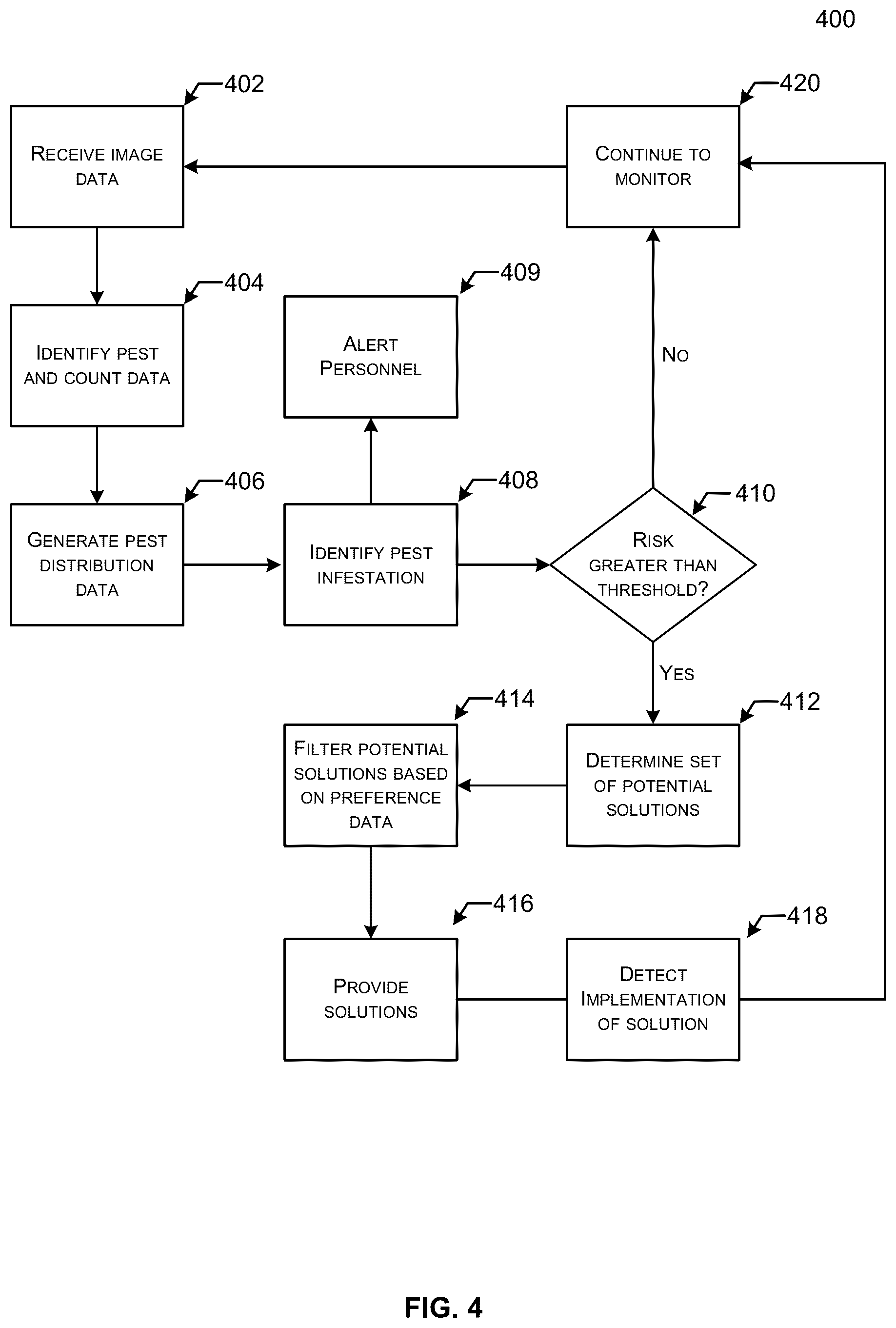 Patent US12106560 Figure 4 – Pest infestation detection for horticultural grow operations