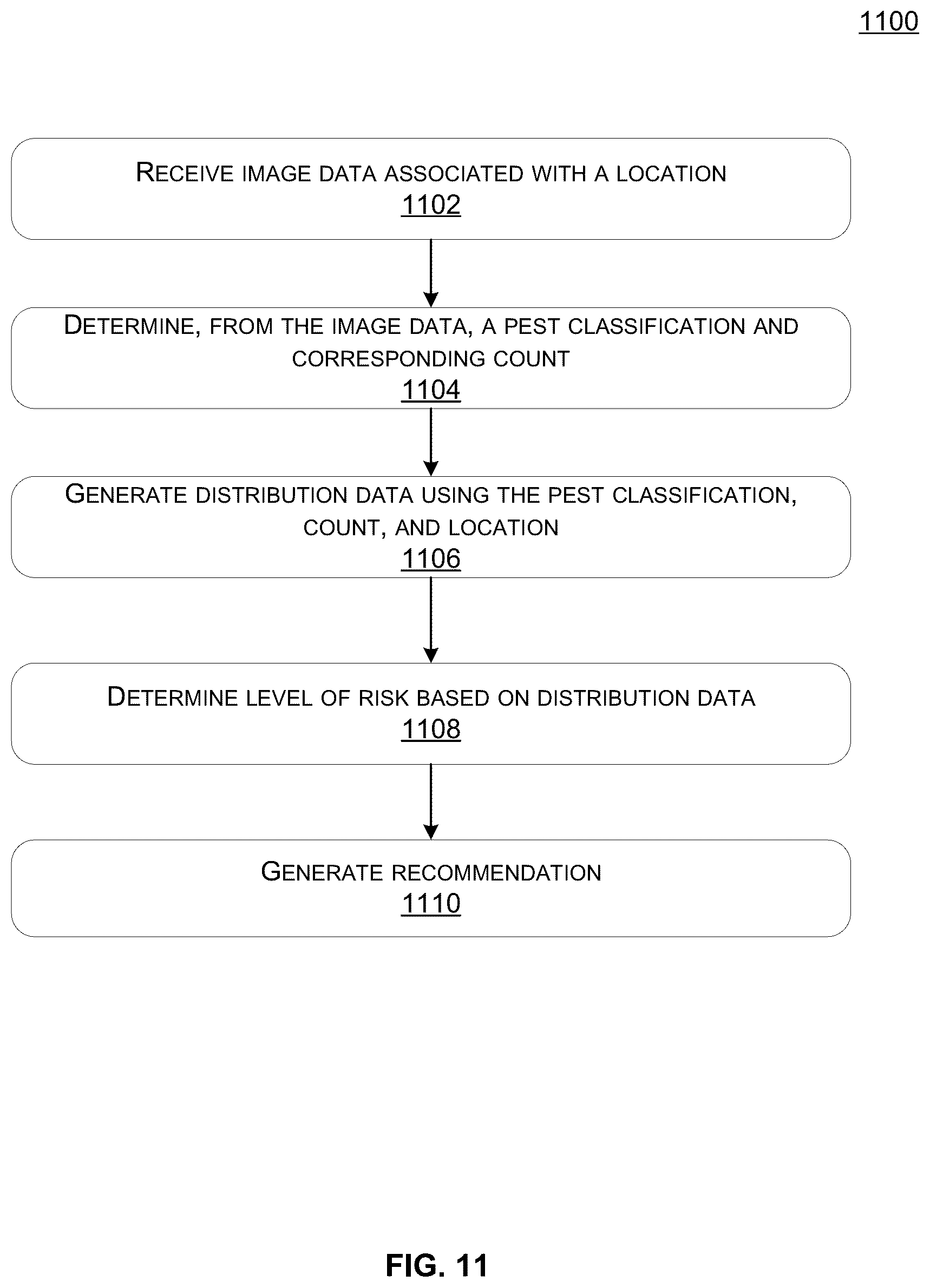 Patent US12106560 Figure 11 – Pest infestation detection for horticultural grow operations