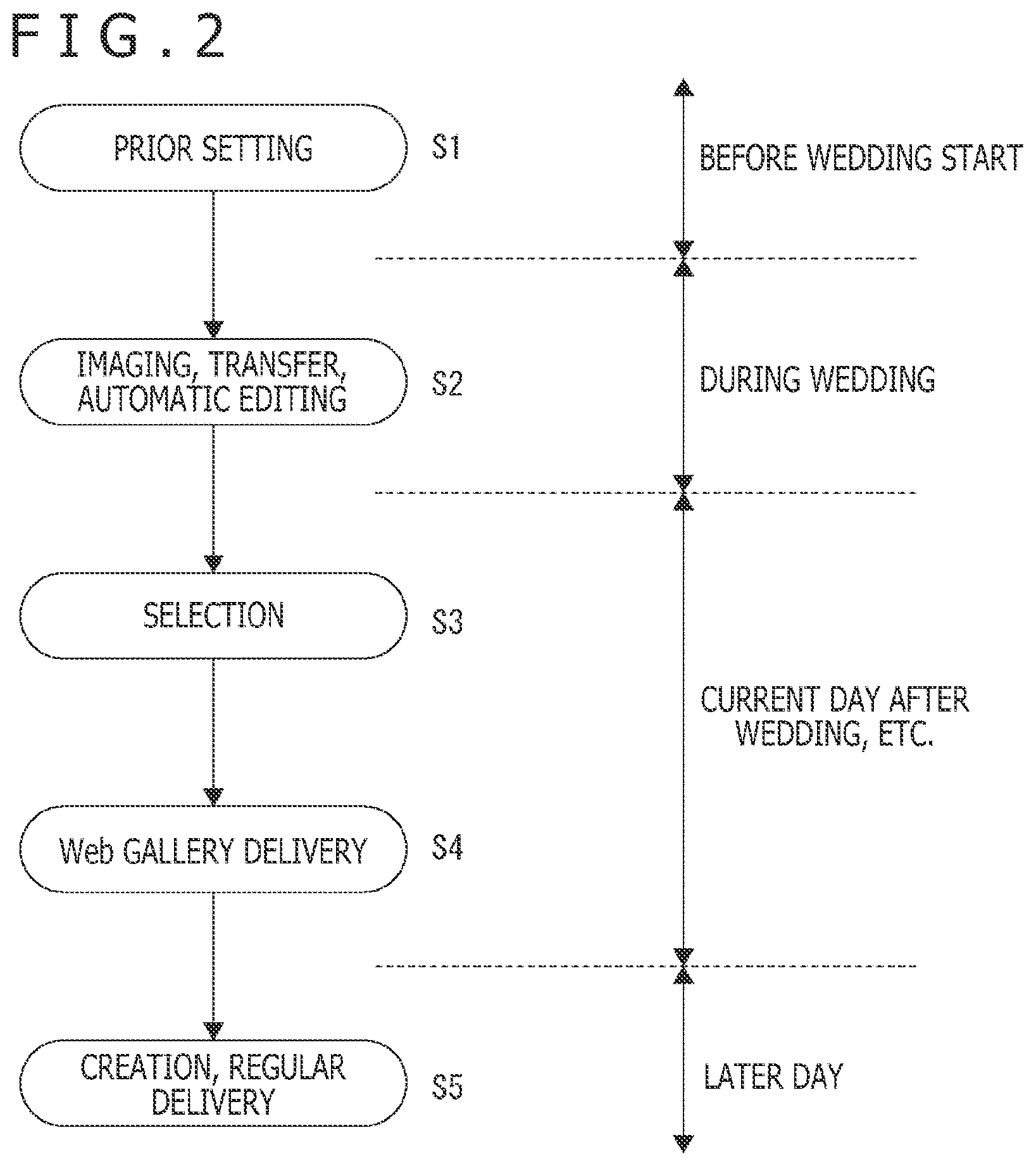 Patent US12106561 Figure 2 – Information processing device, information processing method, and program