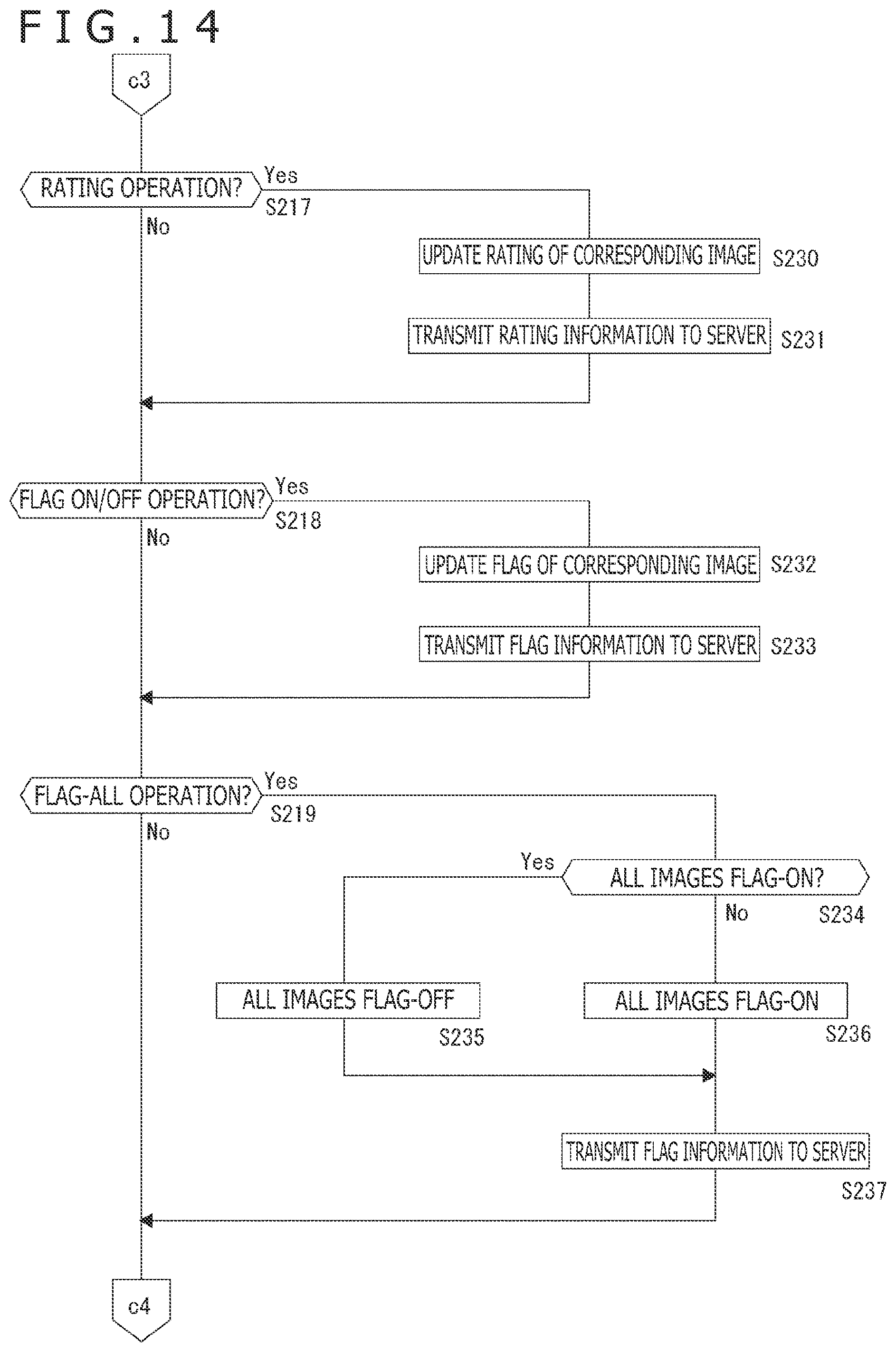 Patent US12106561 Figure 14 – Information processing device, information processing method, and program