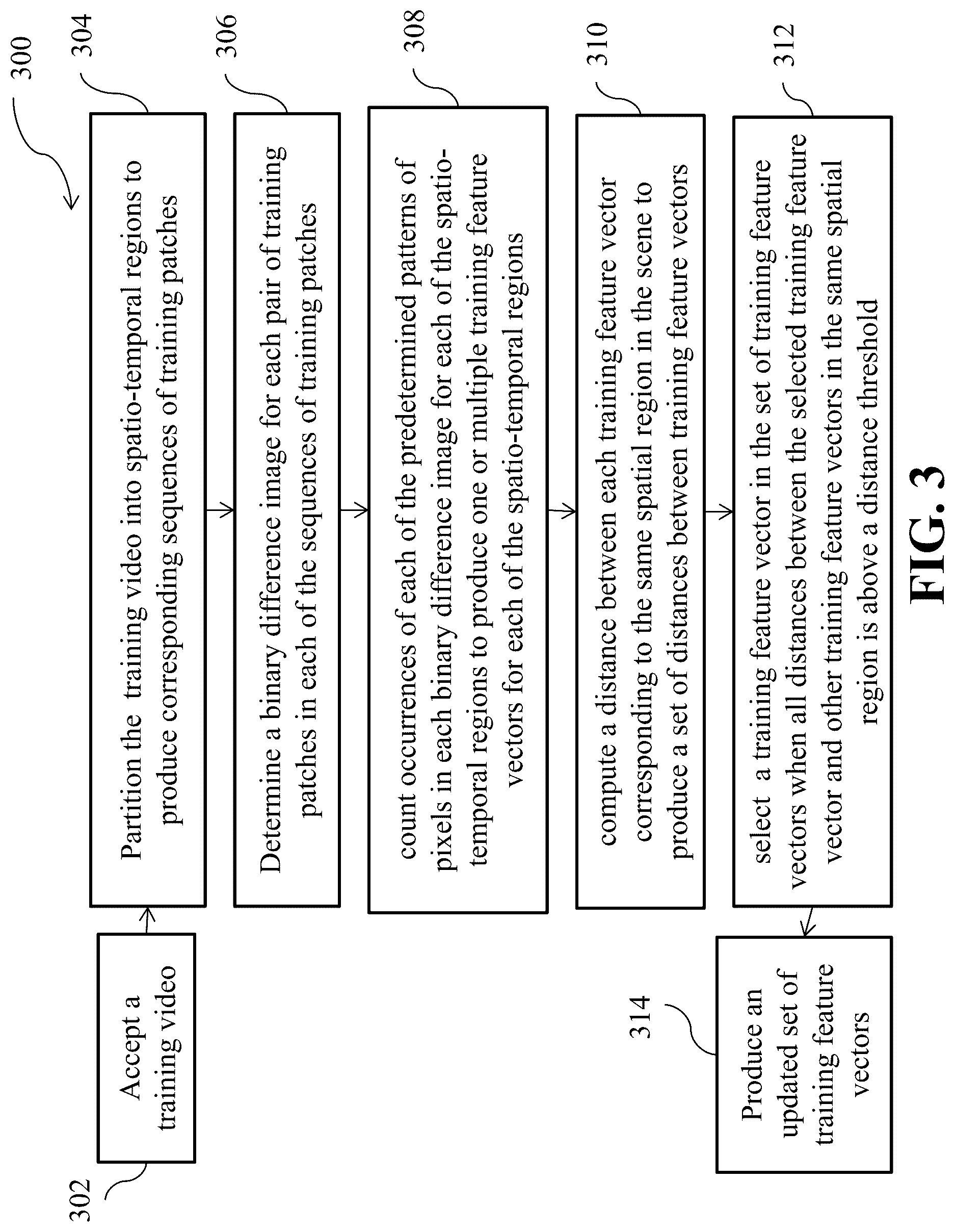 Patent US12106562 Figure 6 – System and method for anomaly detection of a scene