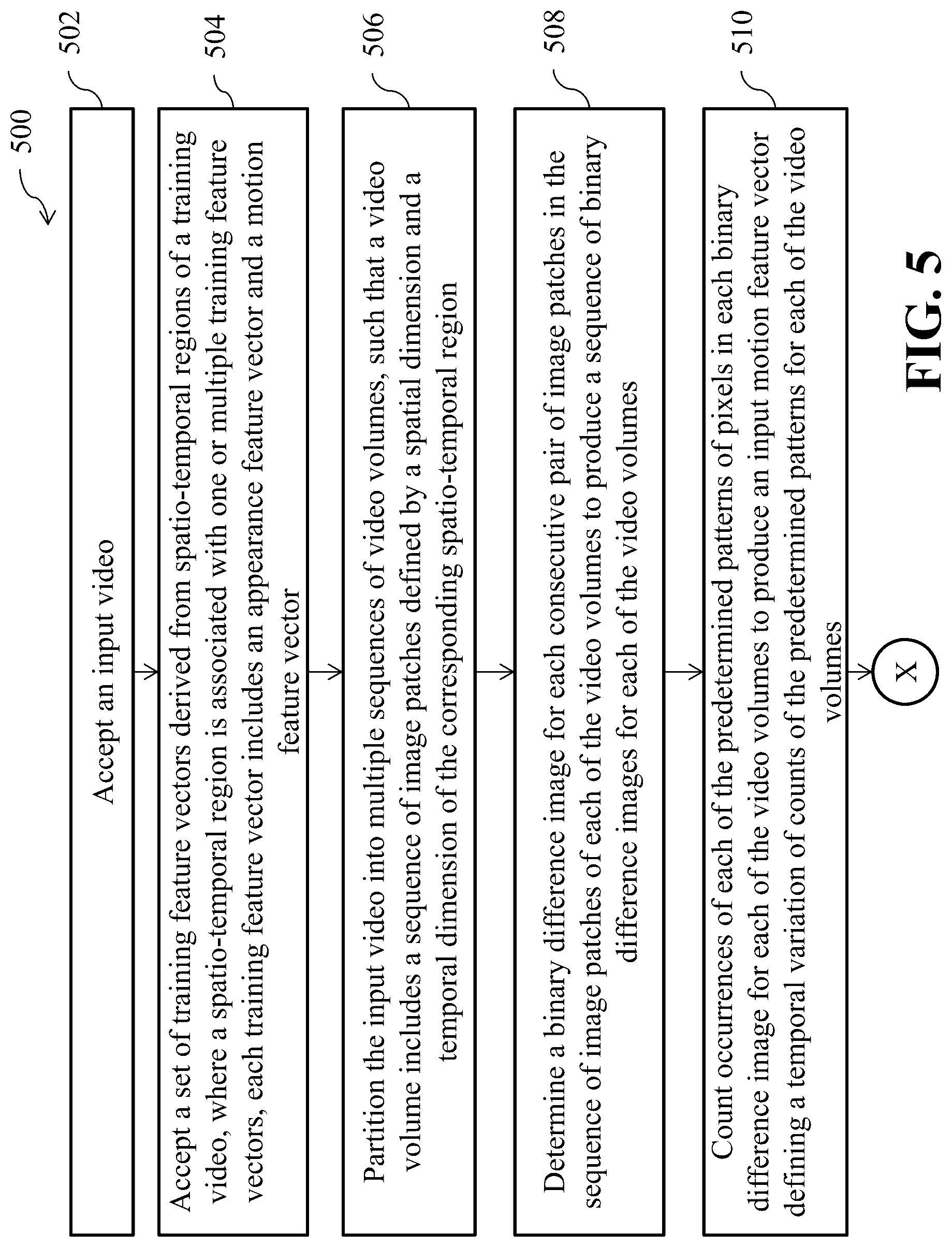 Patent US12106562 Figure 8 – System and method for anomaly detection of a scene