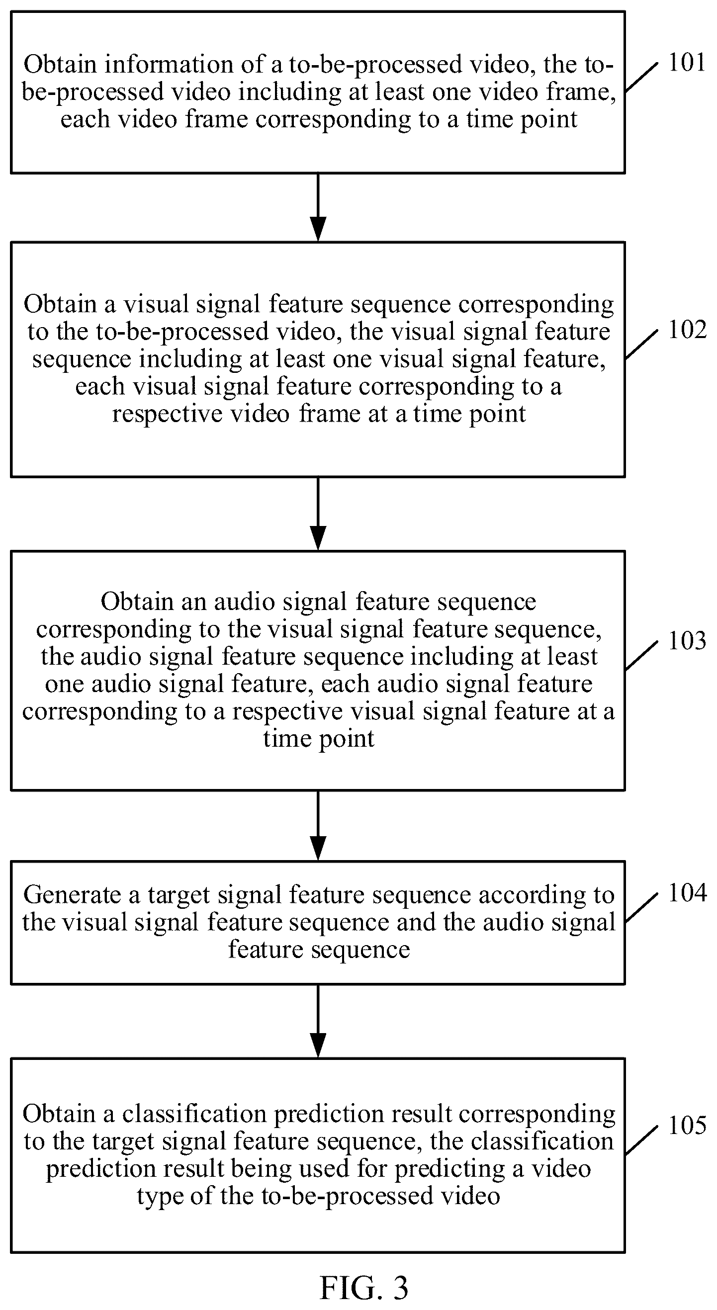Patent US12106563 Figure 3 – Video classification method and server