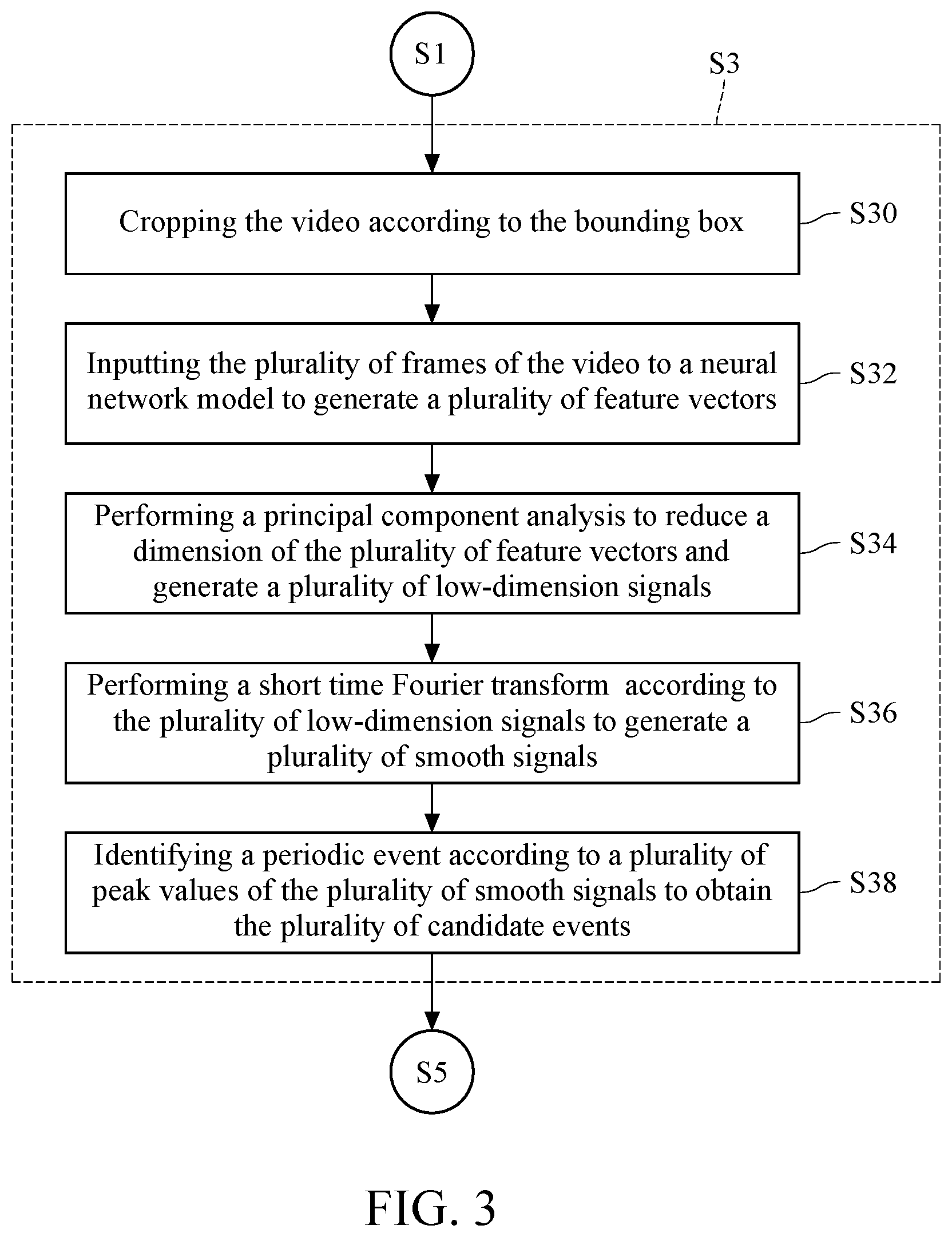 Patent US12106564 Figure 2 – System and method for detecting and correcting cycle time