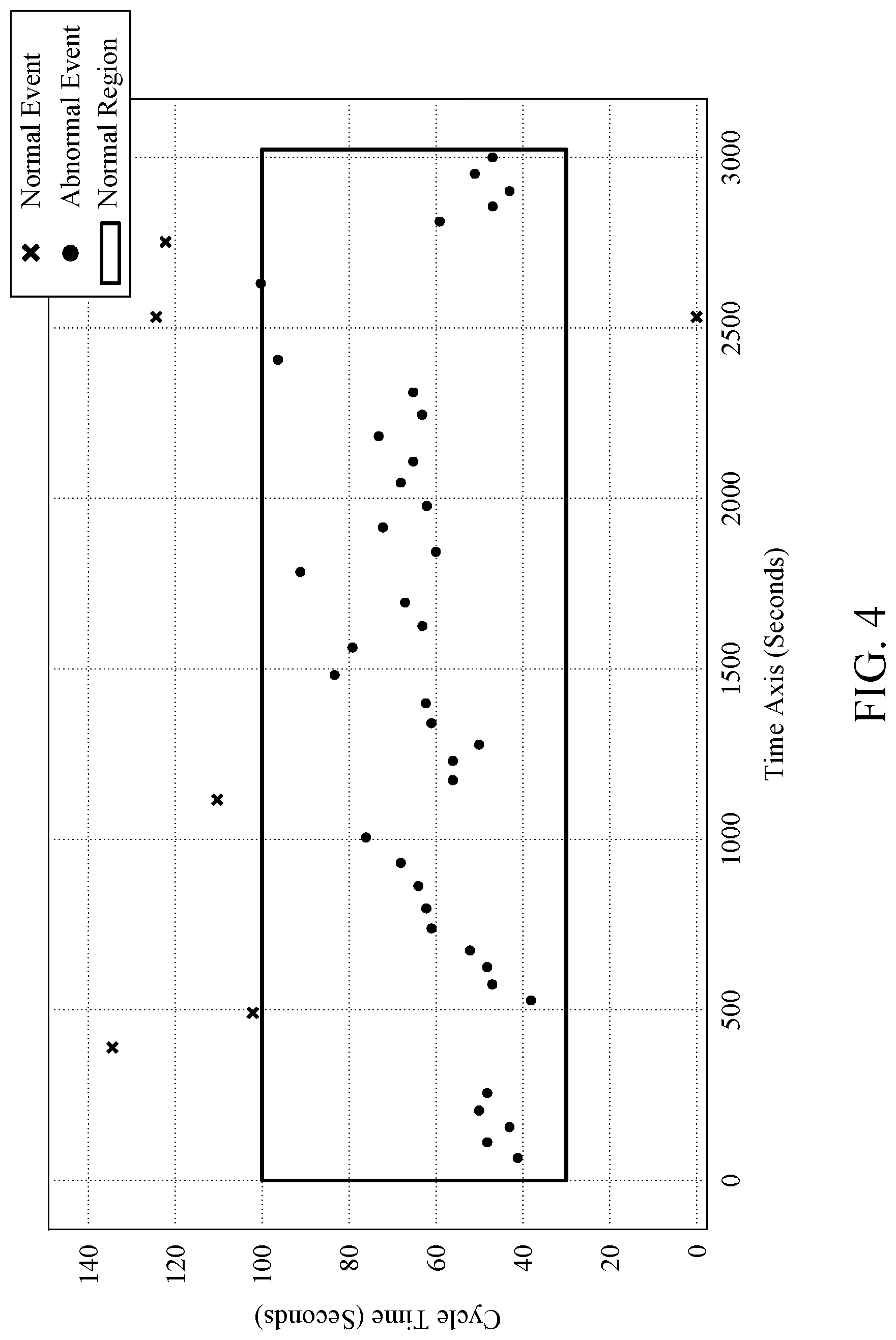 Patent US12106564 Figure 3 – System and method for detecting and correcting cycle time
