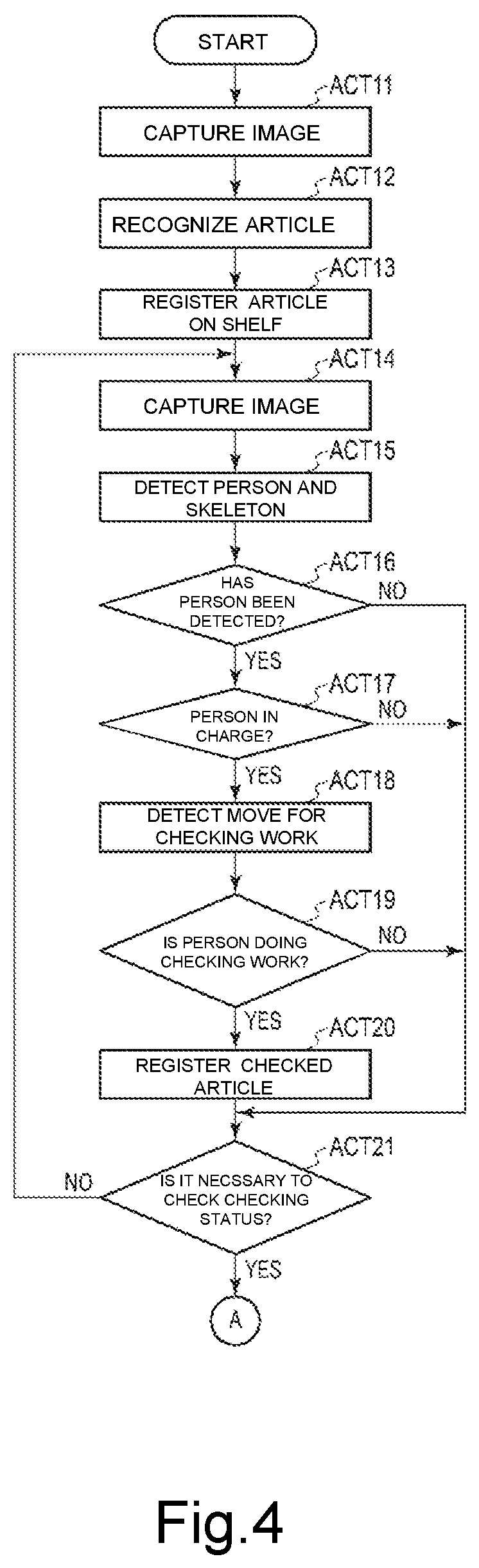 Patent US12106566 Figure 4 – Image processing apparatus that manages checking work performed on articles and image processing method thereof