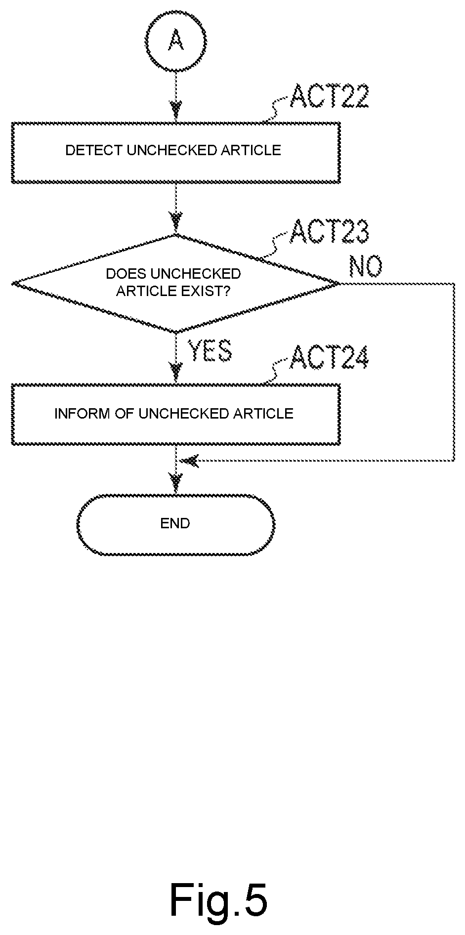 Patent US12106566 Figure 5 – Image processing apparatus that manages checking work performed on articles and image processing method thereof