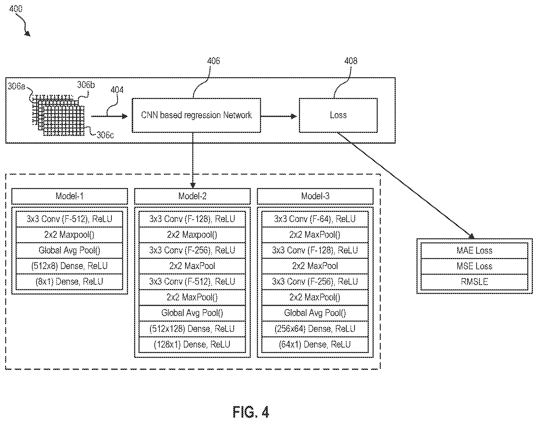 Patent US12106568 Figure 4 – Method and system for crowd counting