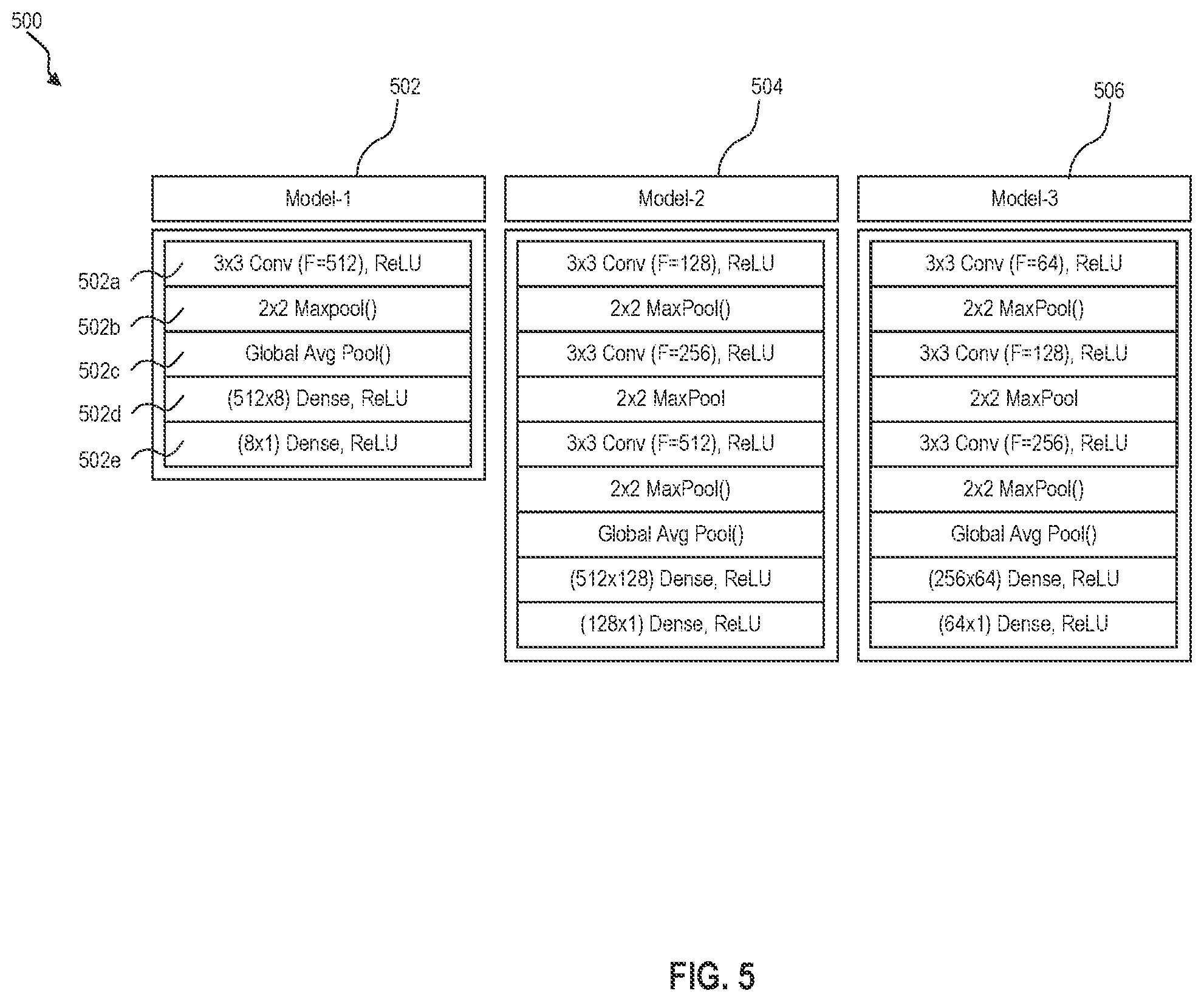 Patent US12106568 Figure 5 – Method and system for crowd counting