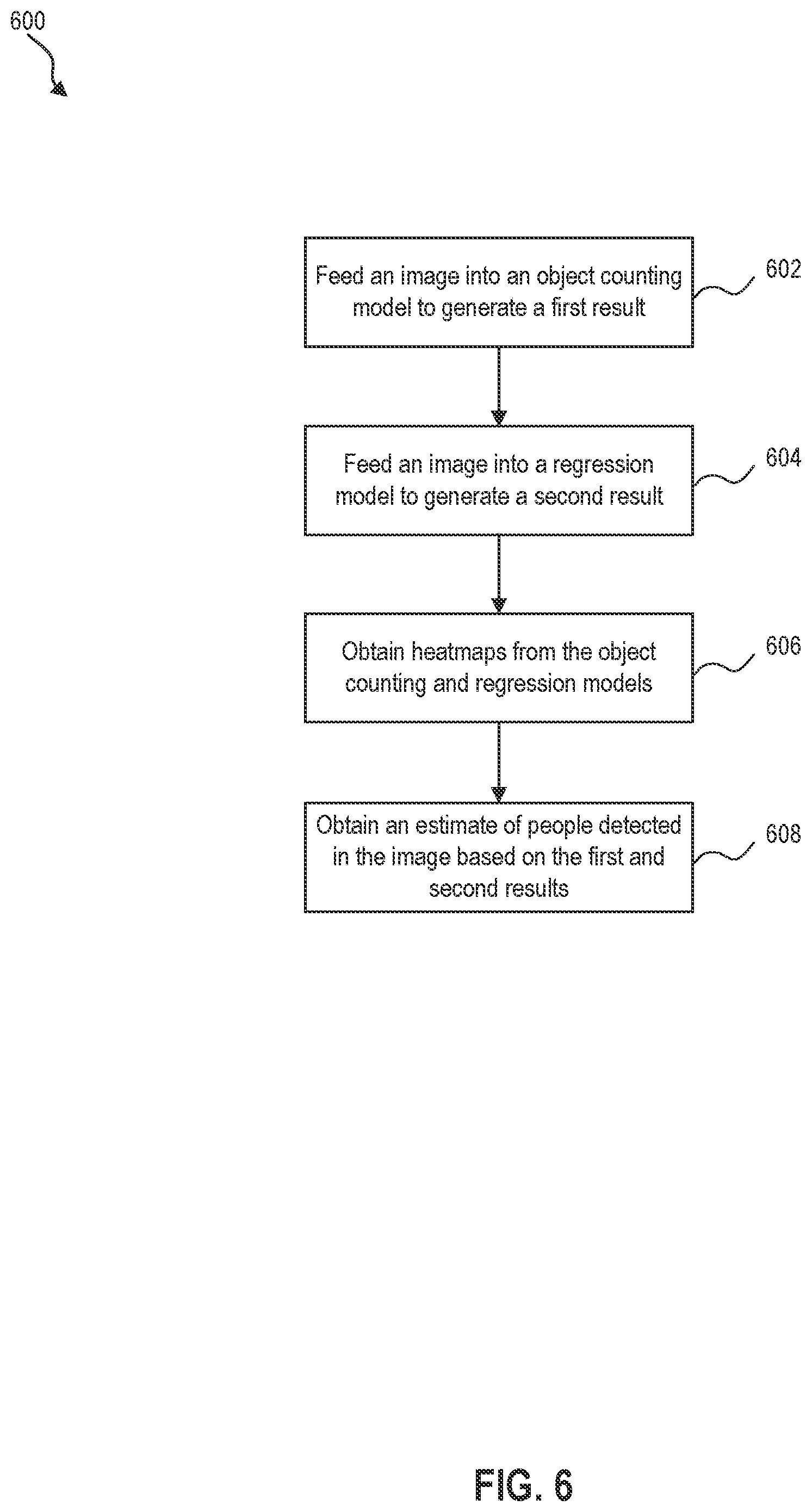 Patent US12106568 Figure 6 – Method and system for crowd counting