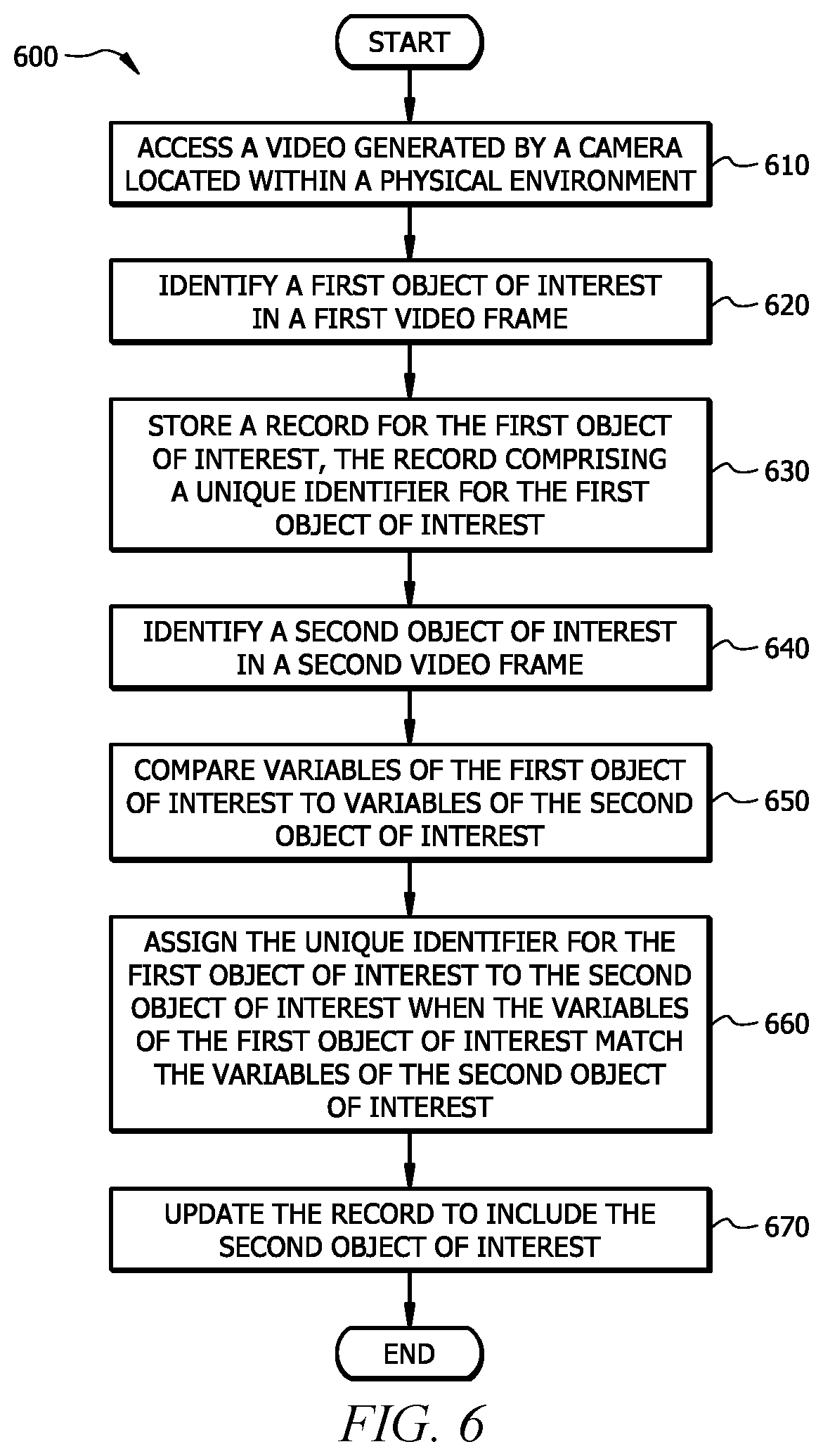 Patent US12106569 Figure 6 – Tracking two-dimensional objects in a three-dimensional coordinate space