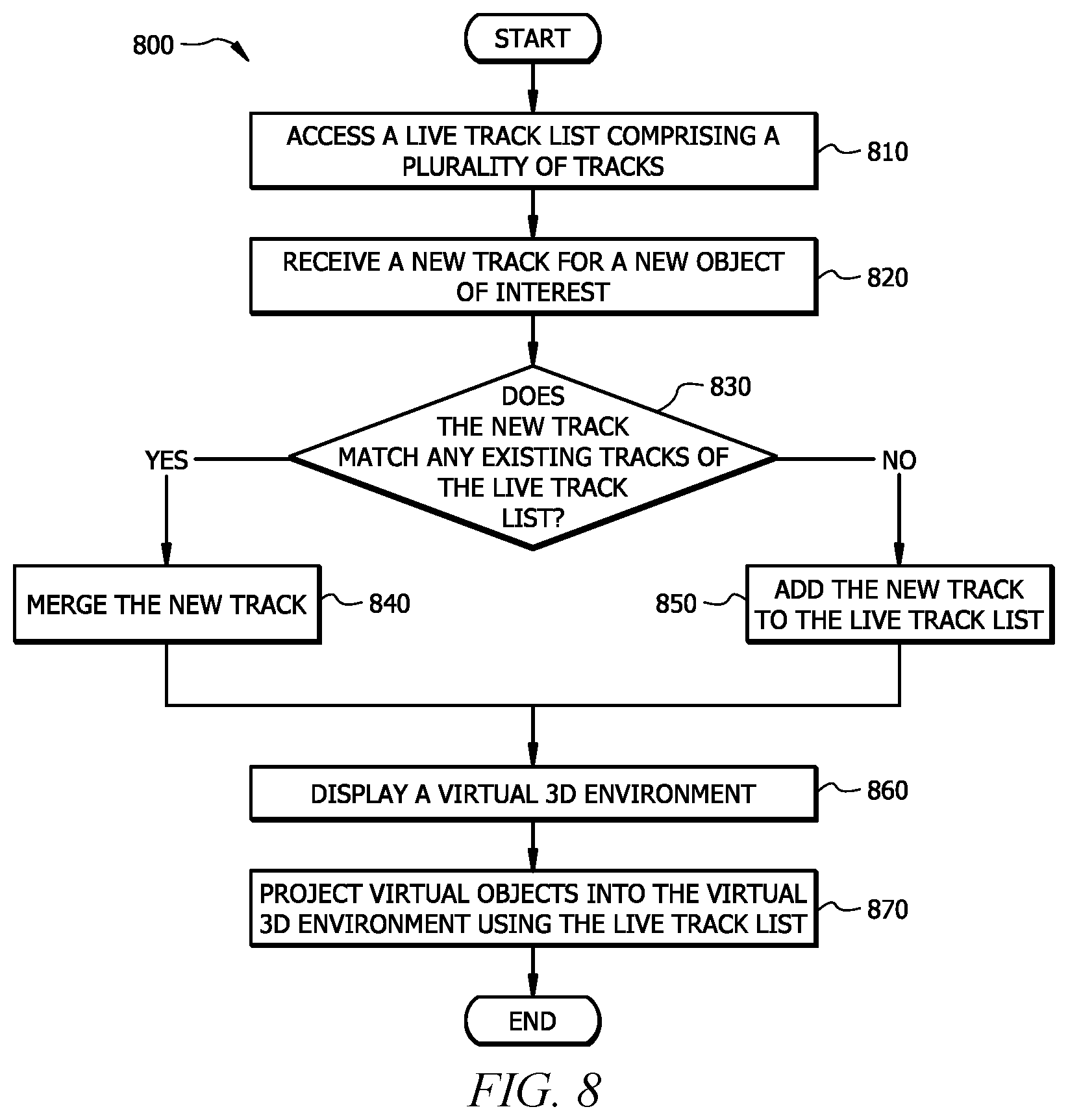 Patent US12106569 Figure 8 – Tracking two-dimensional objects in a three-dimensional coordinate space