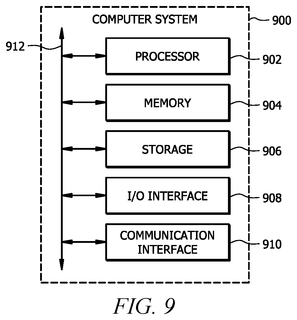 Patent US12106569 Figure 9 – Tracking two-dimensional objects in a three-dimensional coordinate space