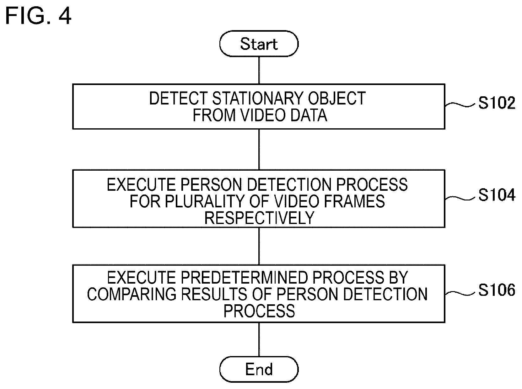 Patent US12106571 Figure 4 – Information processing apparatus, control method, and program