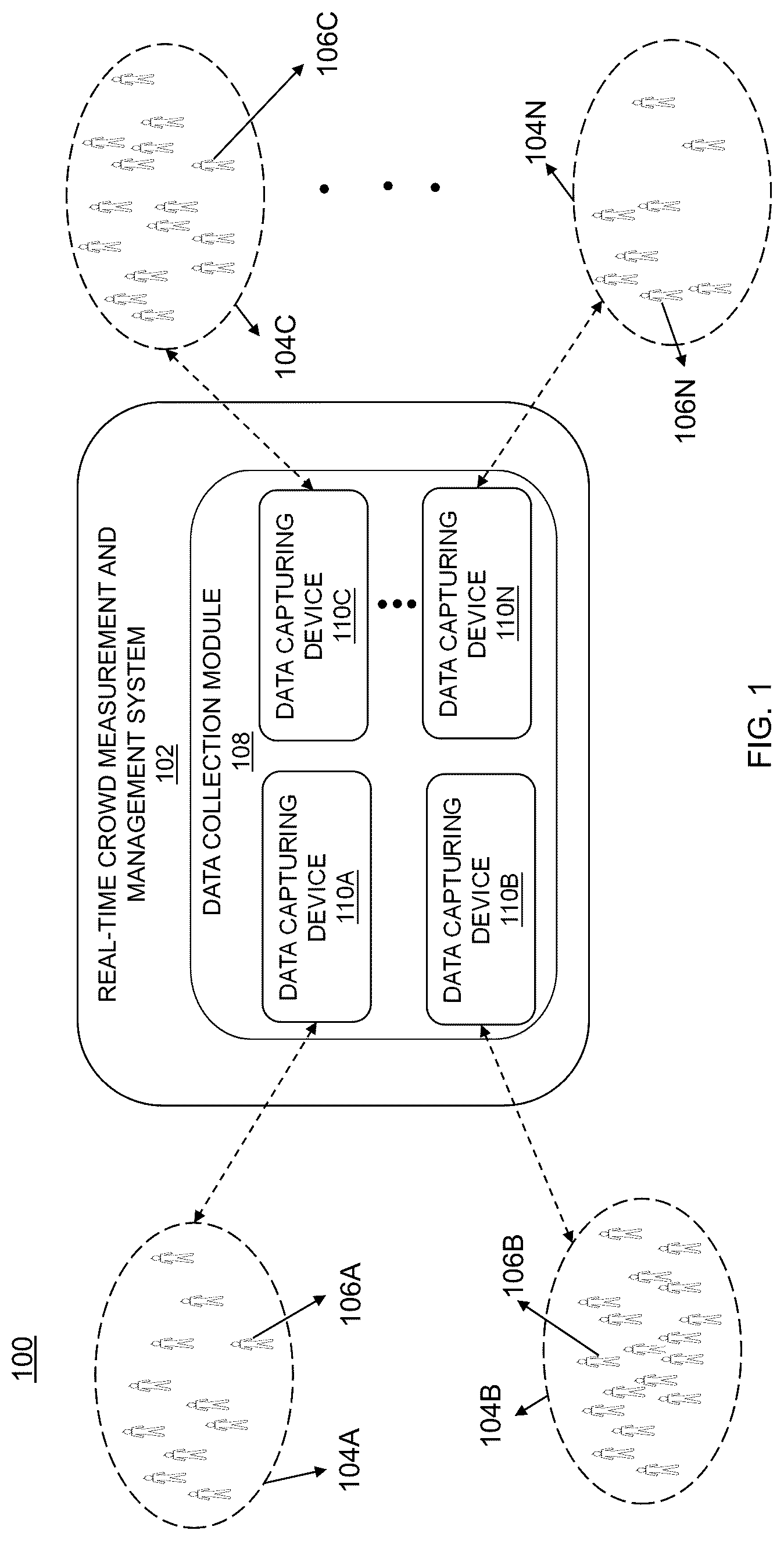 Patent US12106572 — Real-time crowd measurement and management systems and methods thereof — Figure 1