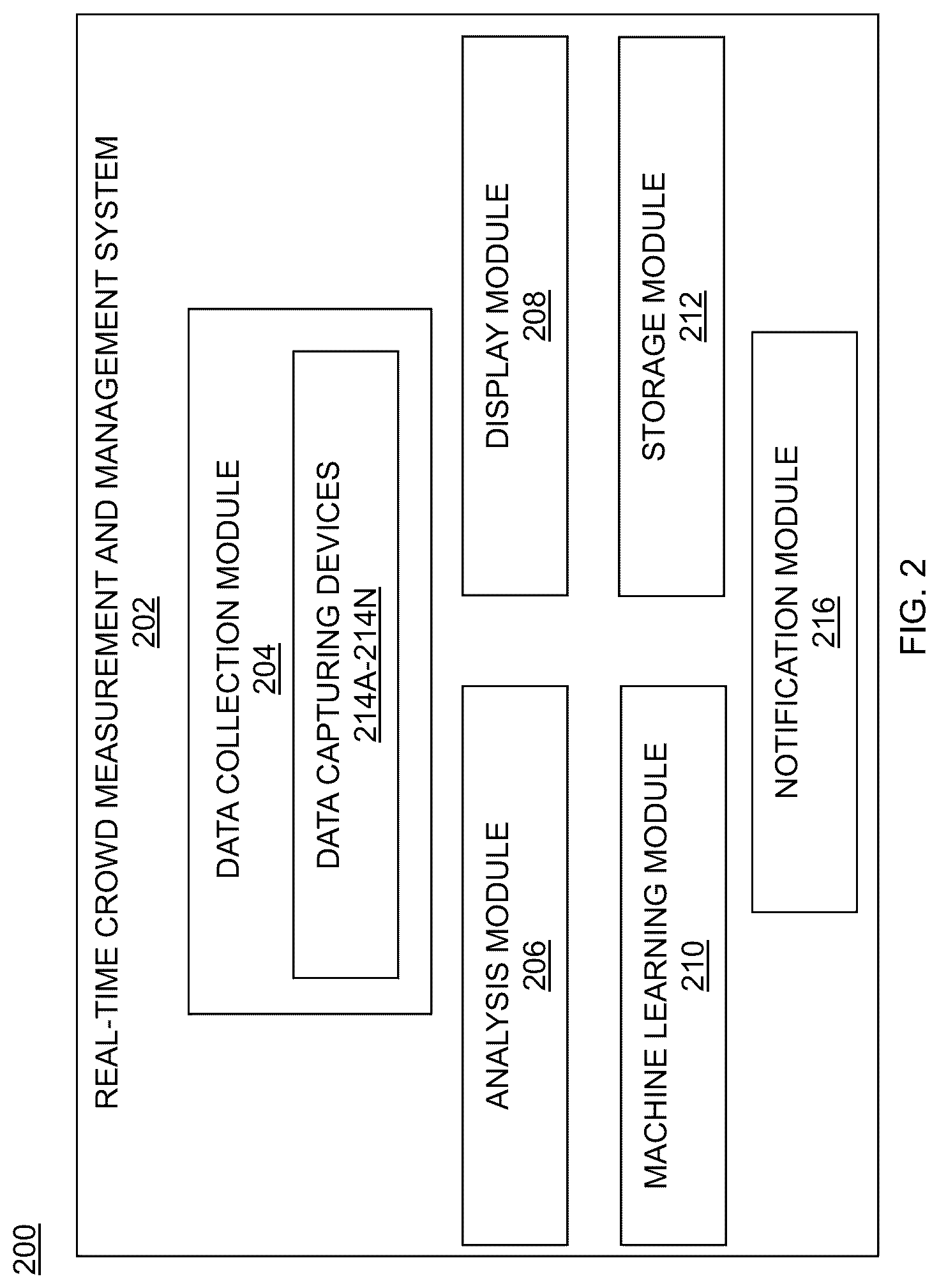 Patent US12106572 Figure 2 – Real-time crowd measurement and management systems and methods thereof