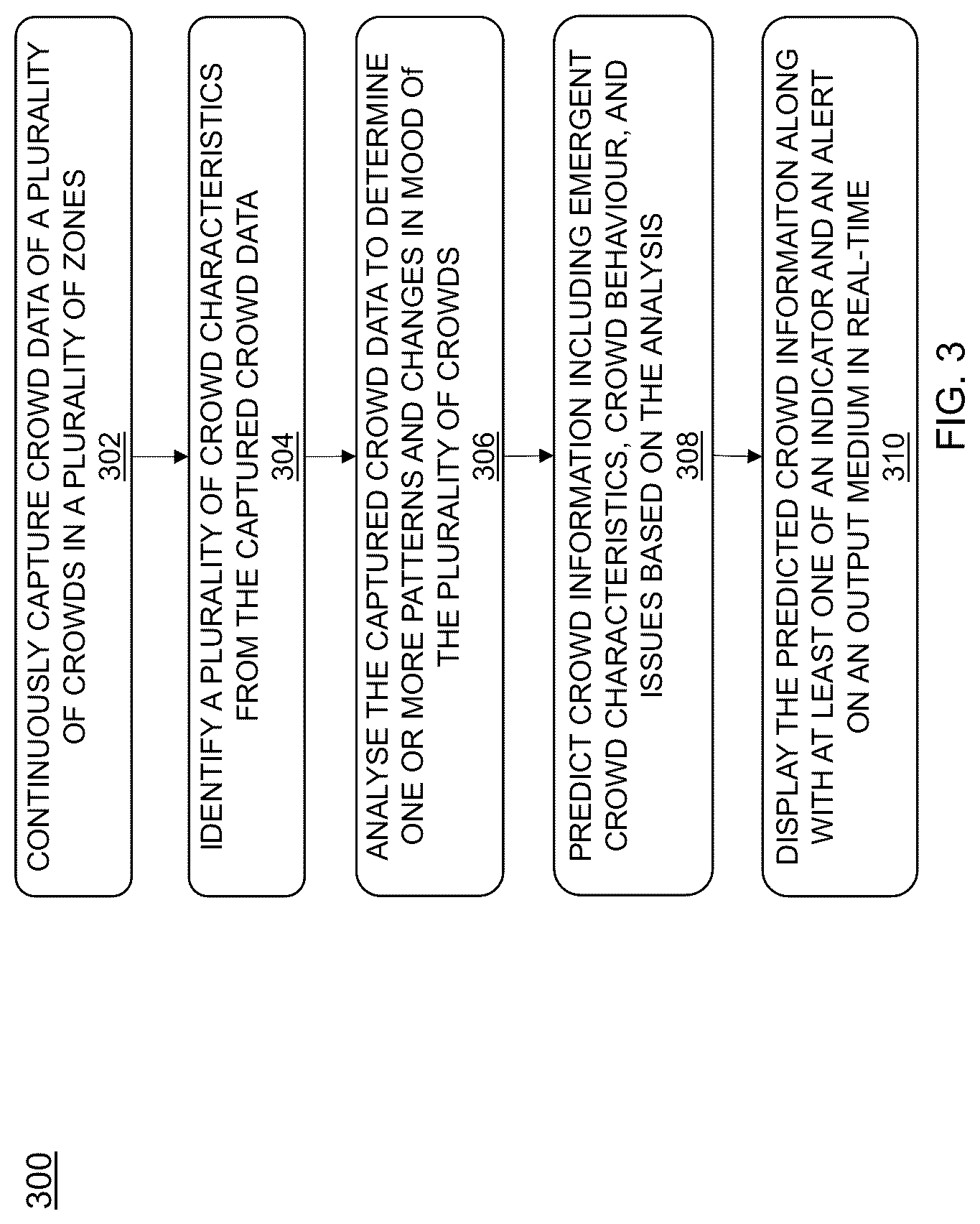 Patent US12106572 Figure 3 – Real-time crowd measurement and management systems and methods thereof