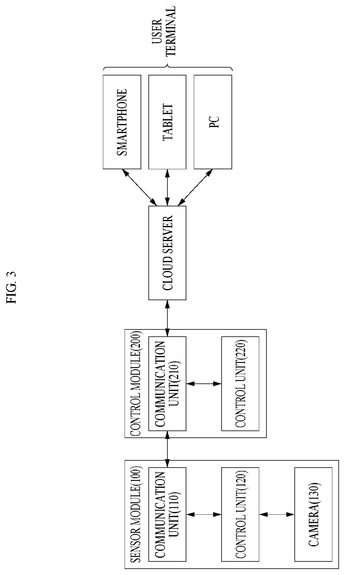 Patent US12106573 Figure 3 – Method and device for monitoring port and ship in consideration of sea level