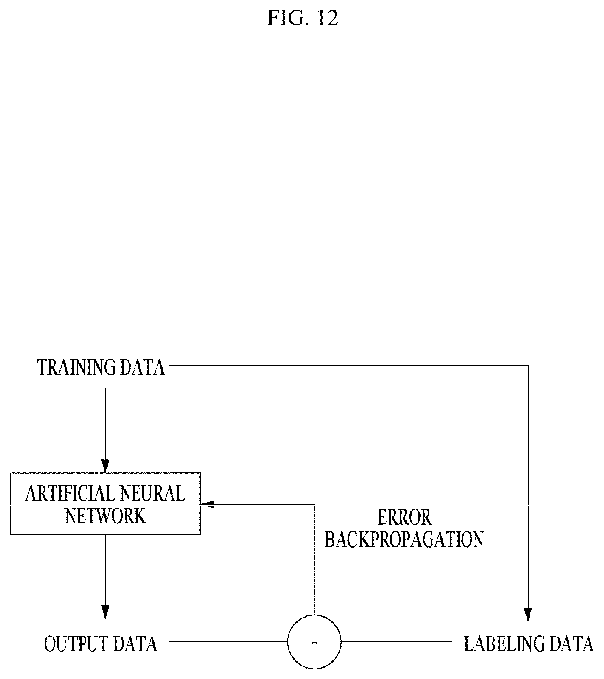 Patent US12106573 Figure 12 – Method and device for monitoring port and ship in consideration of sea level