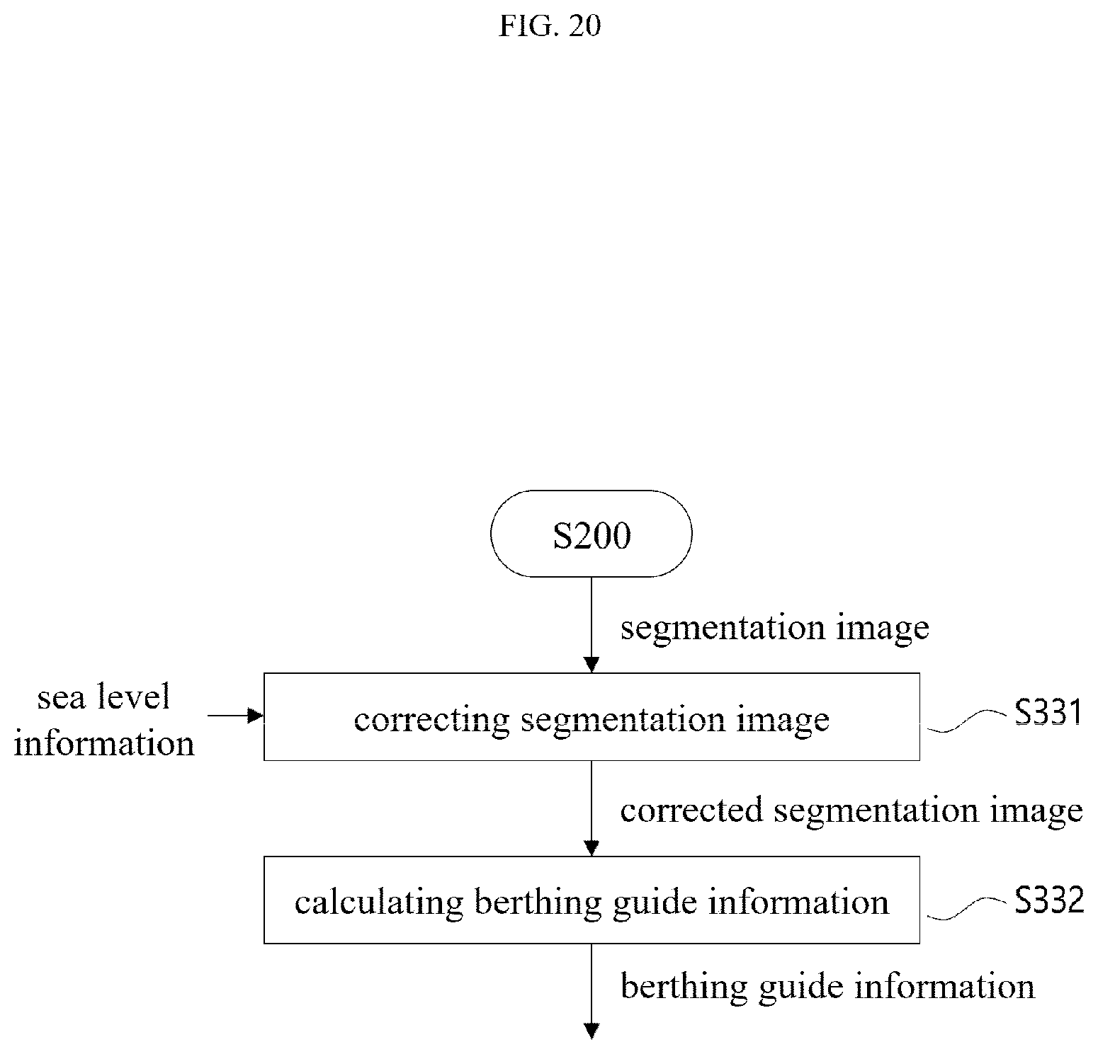 Patent US12106573 Figure 20 – Method and device for monitoring port and ship in consideration of sea level