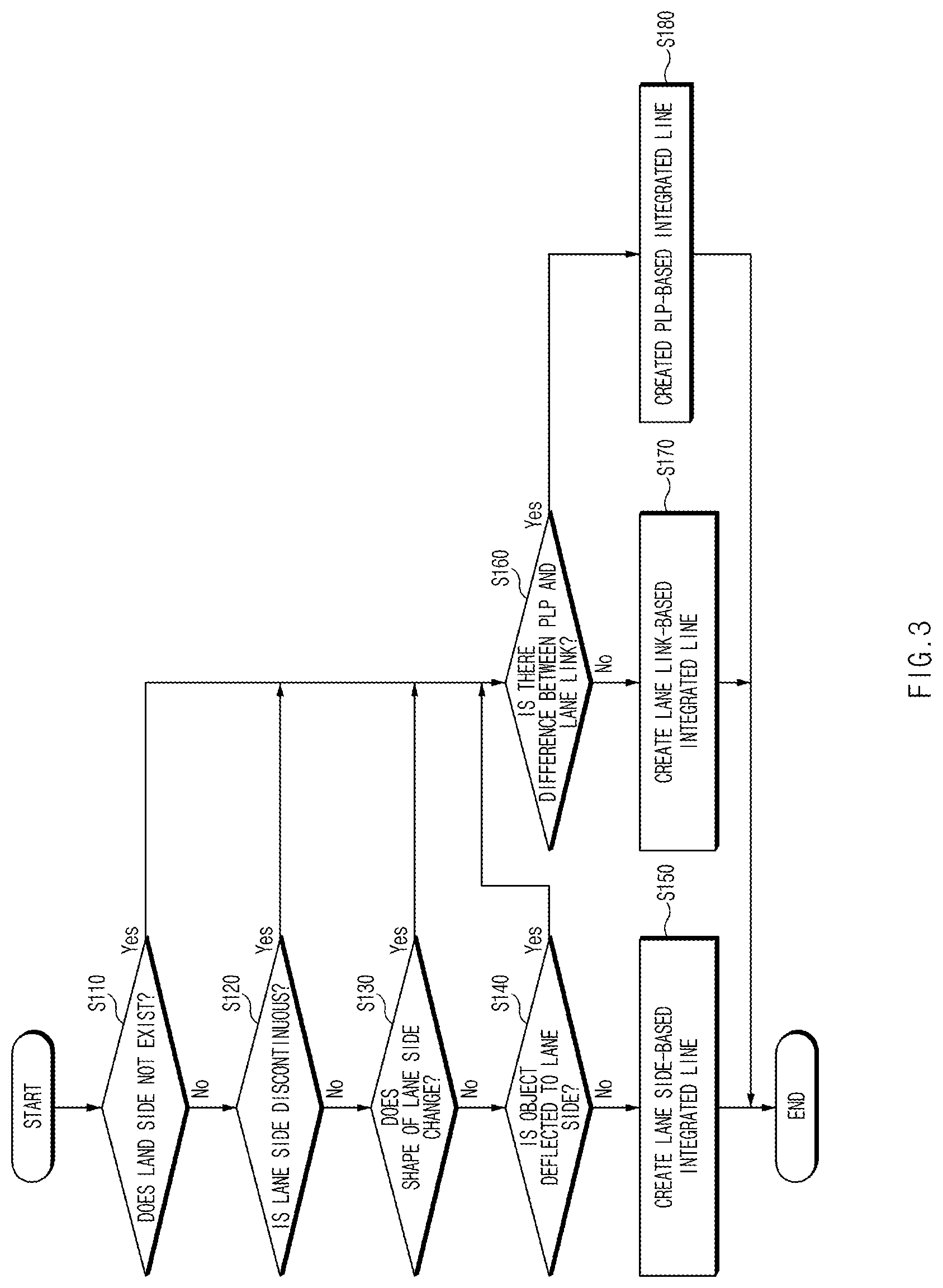 Patent US12106576 Figure 4 – Device and method for controlling vehicle