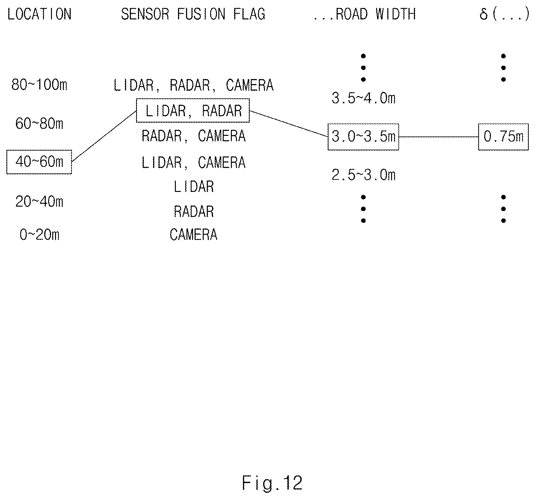 Patent US12106576 Figure 20 – Device and method for controlling vehicle