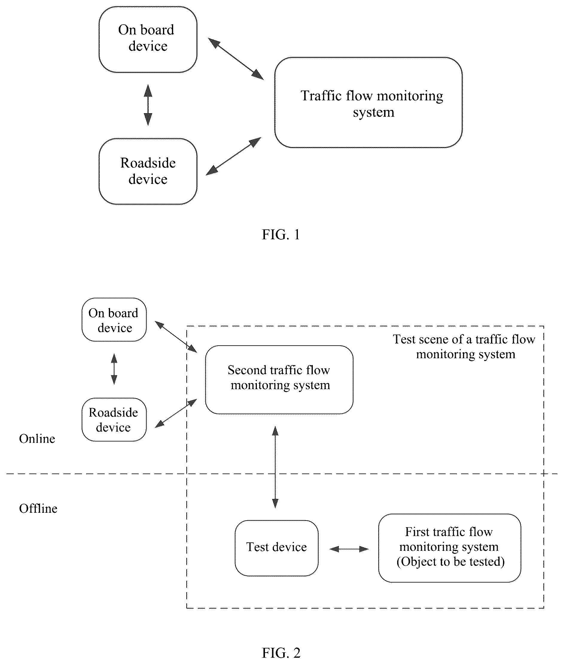 Patent US12106577 Figure 1 – Method, apparatus, and device for testing traffic flow monitoring system