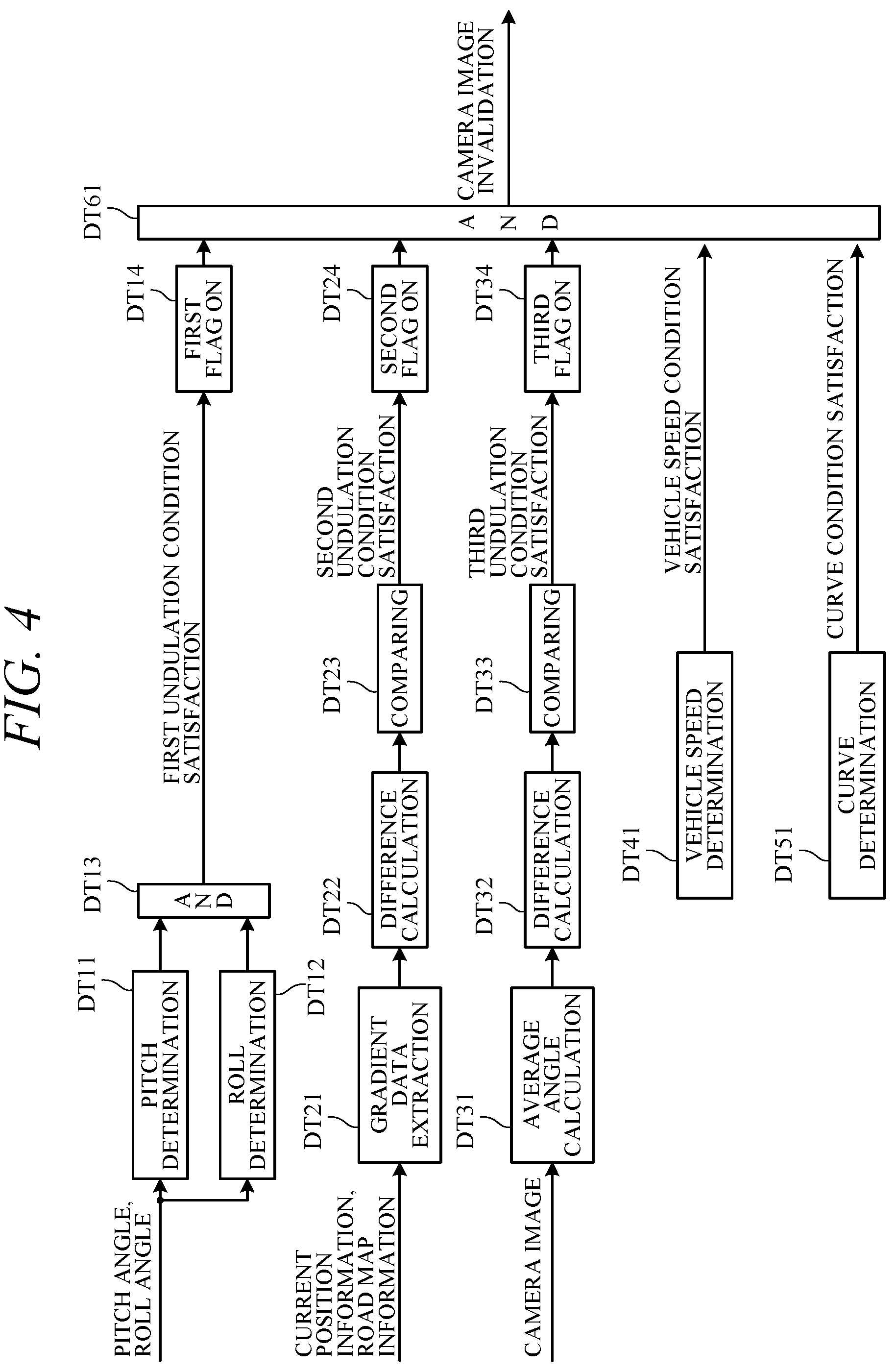 Patent US12106582 Figure 3 – Vehicle travel control apparatus