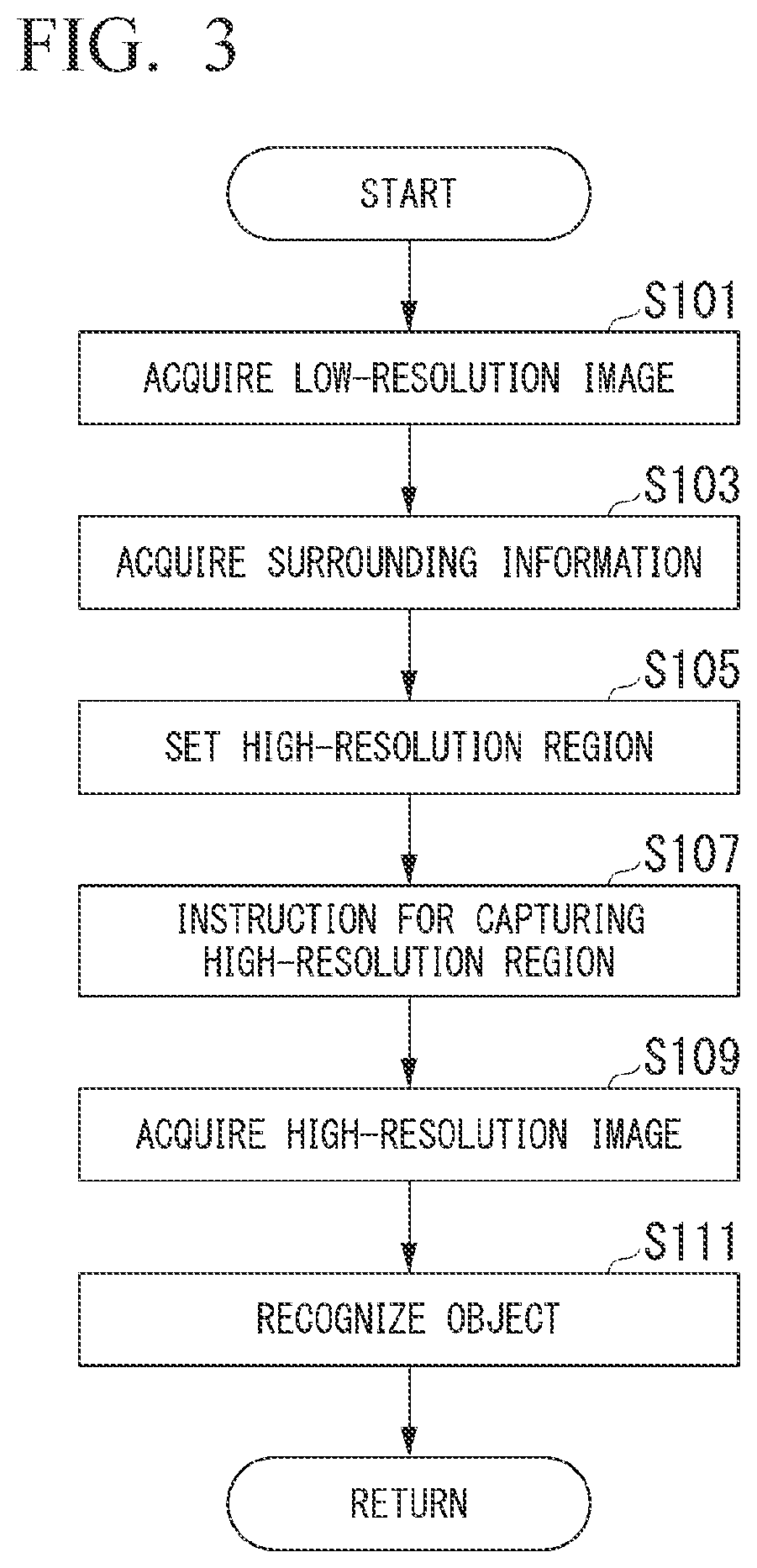 Patent US12106584 Figure 3 – Object recognition device, object recognition method, and storage medium