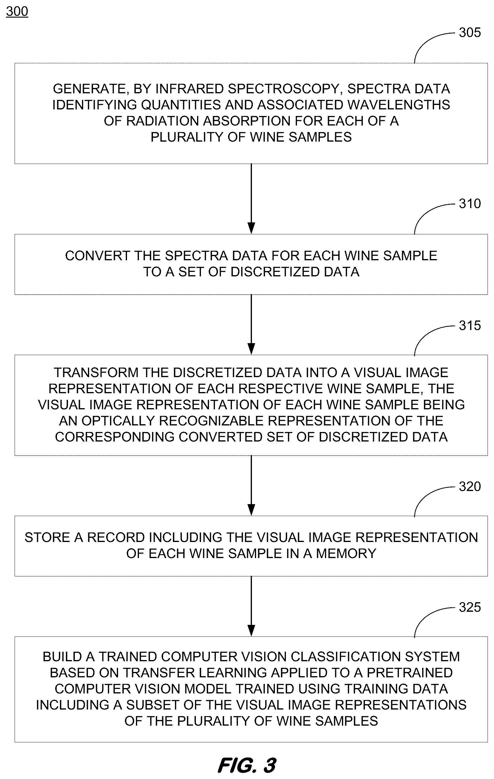 Patent US12106587 Figure 3 – Using Fi-RT to generate wine shopping and dining recommendations