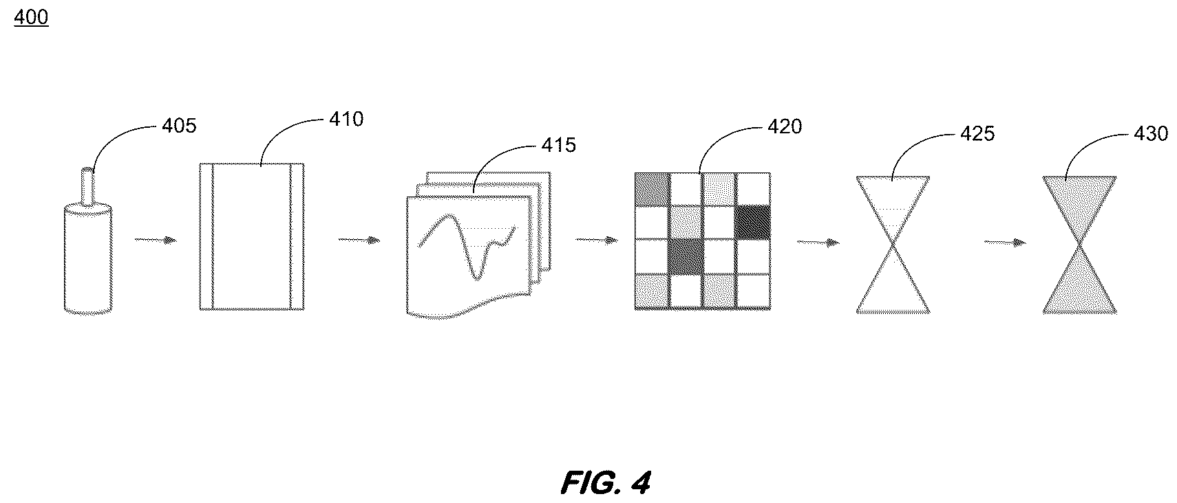 Patent US12106587 Figure 4 – Using Fi-RT to generate wine shopping and dining recommendations