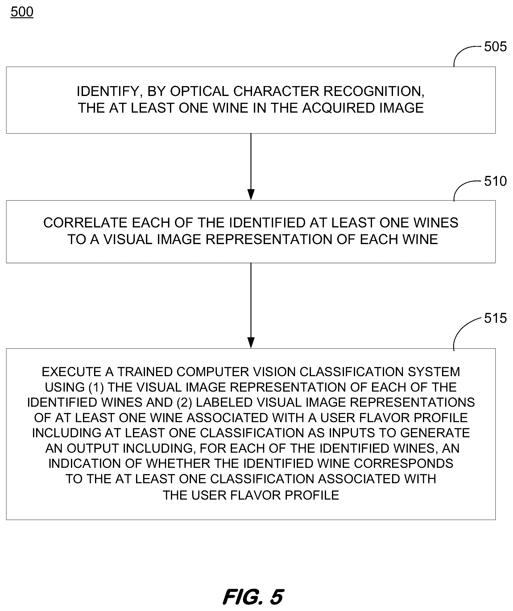 Patent US12106587 Figure 5 – Using Fi-RT to generate wine shopping and dining recommendations