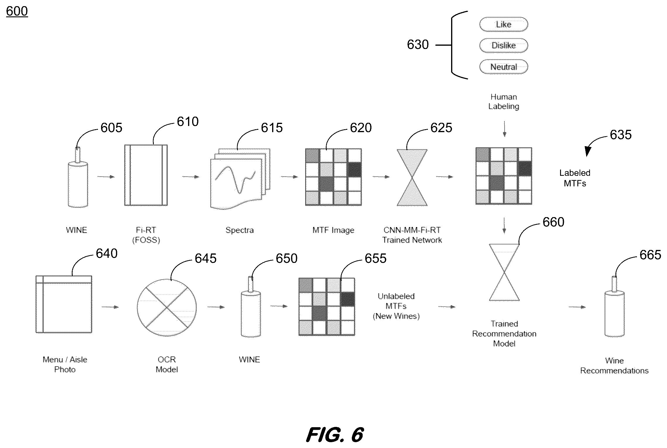 Patent US12106587 Figure 6 – Using Fi-RT to generate wine shopping and dining recommendations