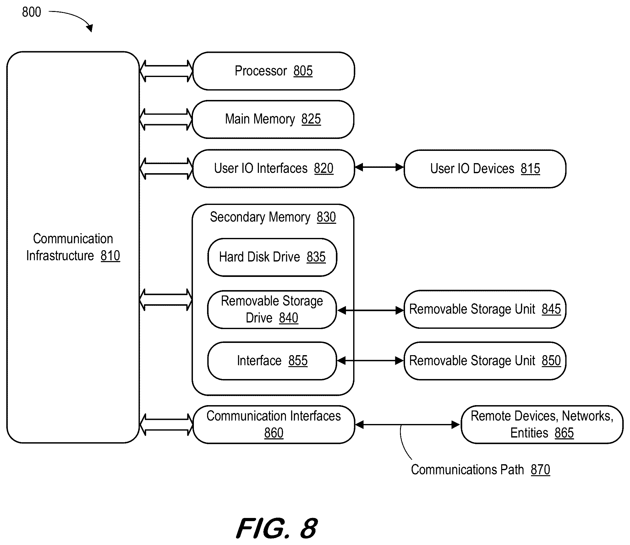 Patent US12106587 Figure 8 – Using Fi-RT to generate wine shopping and dining recommendations