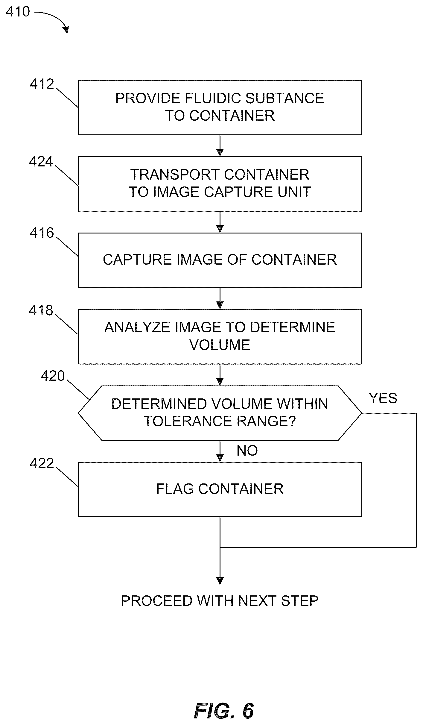 Patent US12106588 Figure 6 – Substance preparation evaluation system