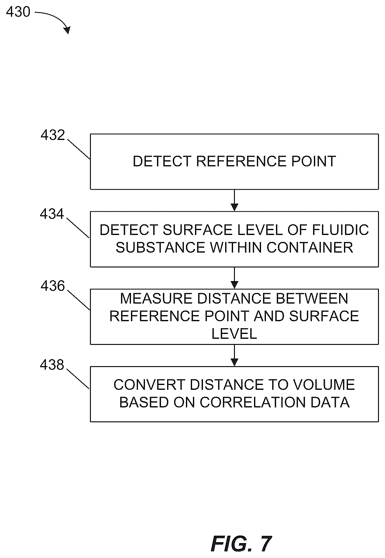 Patent US12106588 Figure 7 – Substance preparation evaluation system