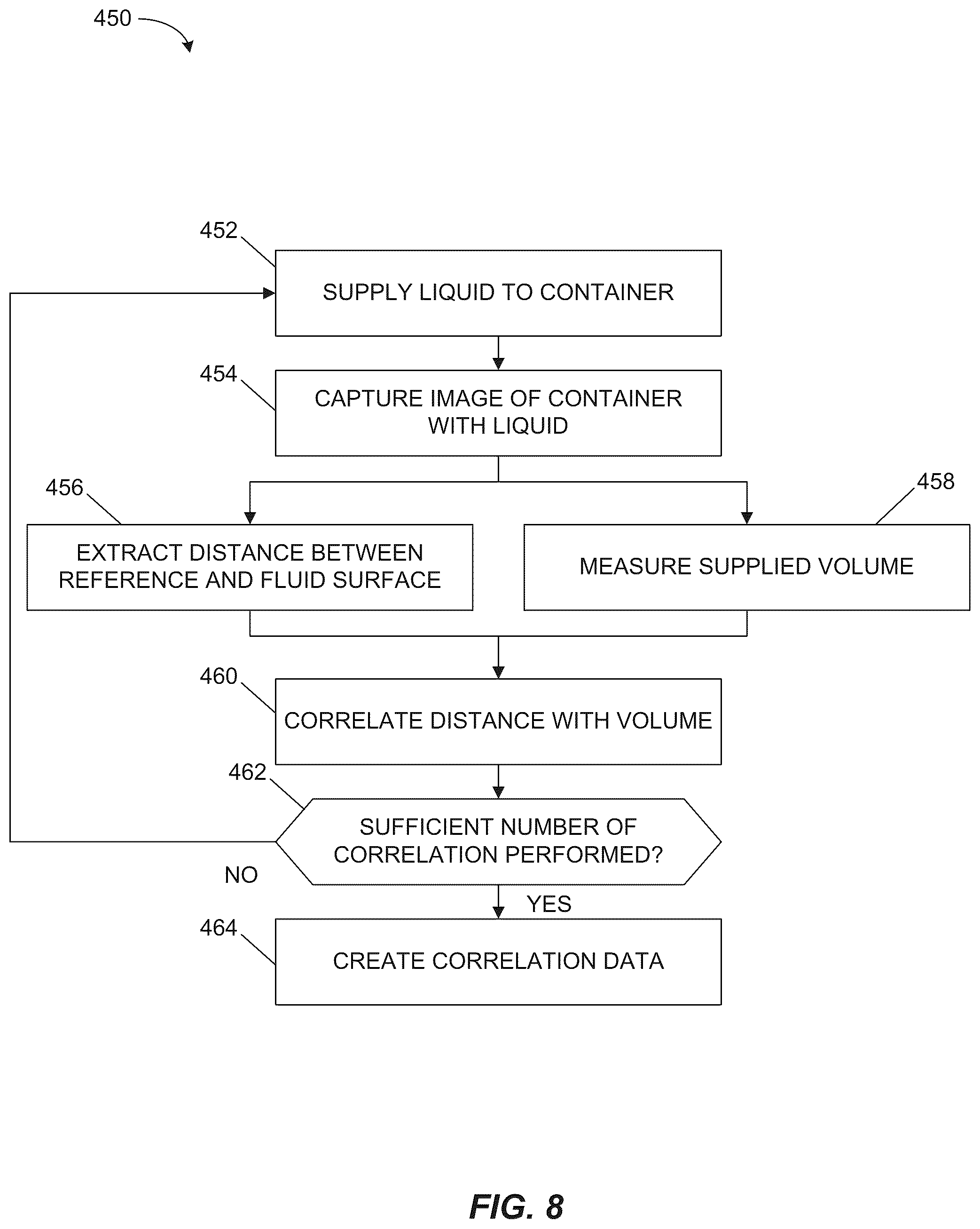 Patent US12106588 Figure 8 – Substance preparation evaluation system