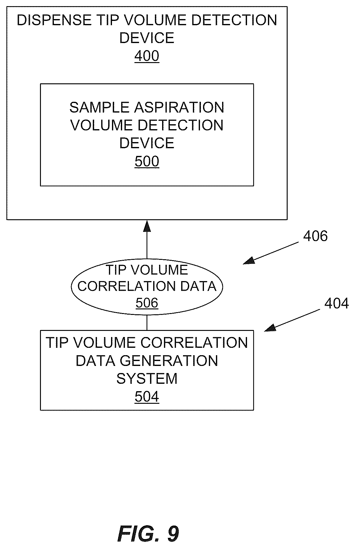 Patent US12106588 Figure 9 – Substance preparation evaluation system