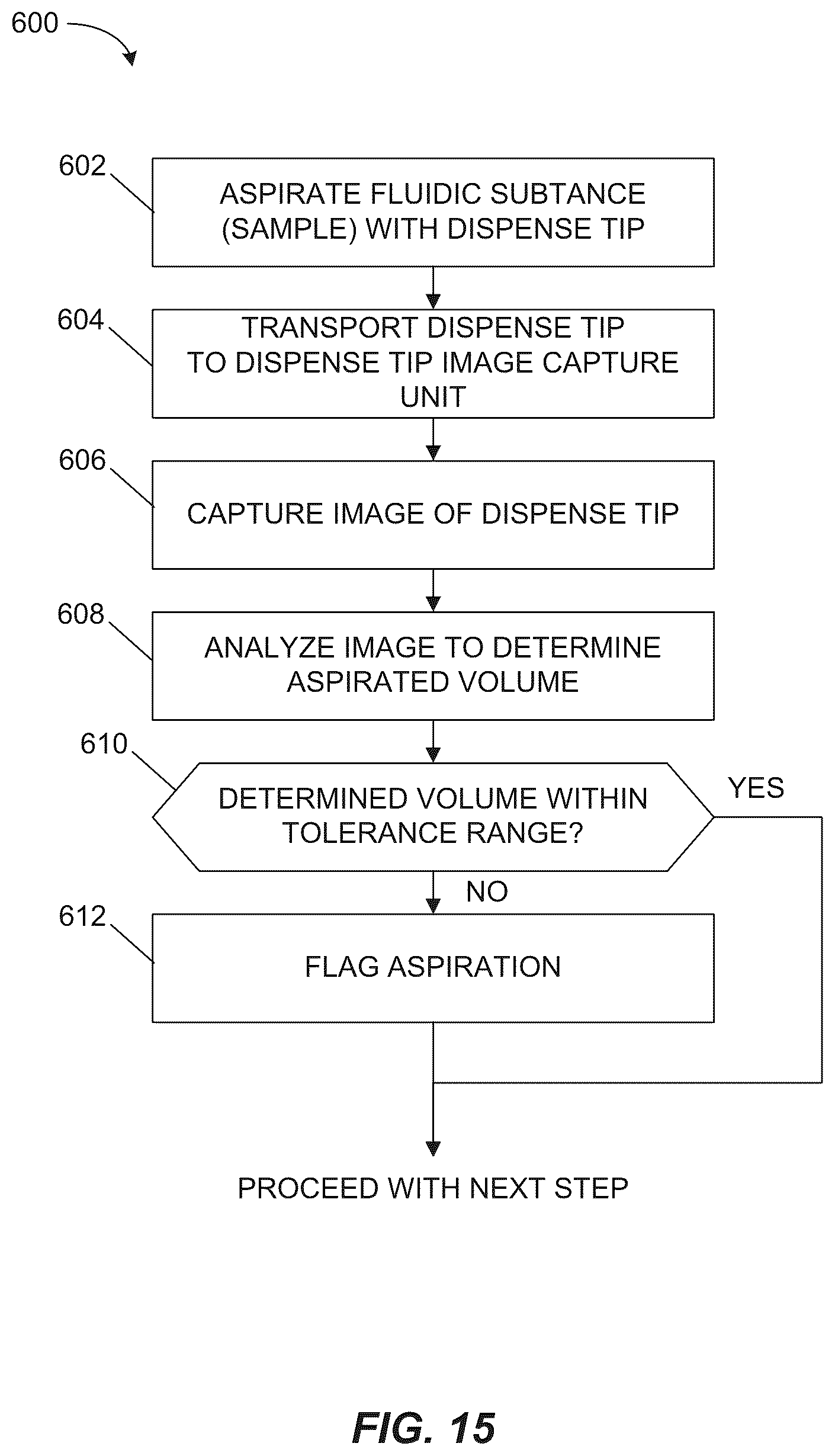 Patent US12106588 Figure 16 – Substance preparation evaluation system