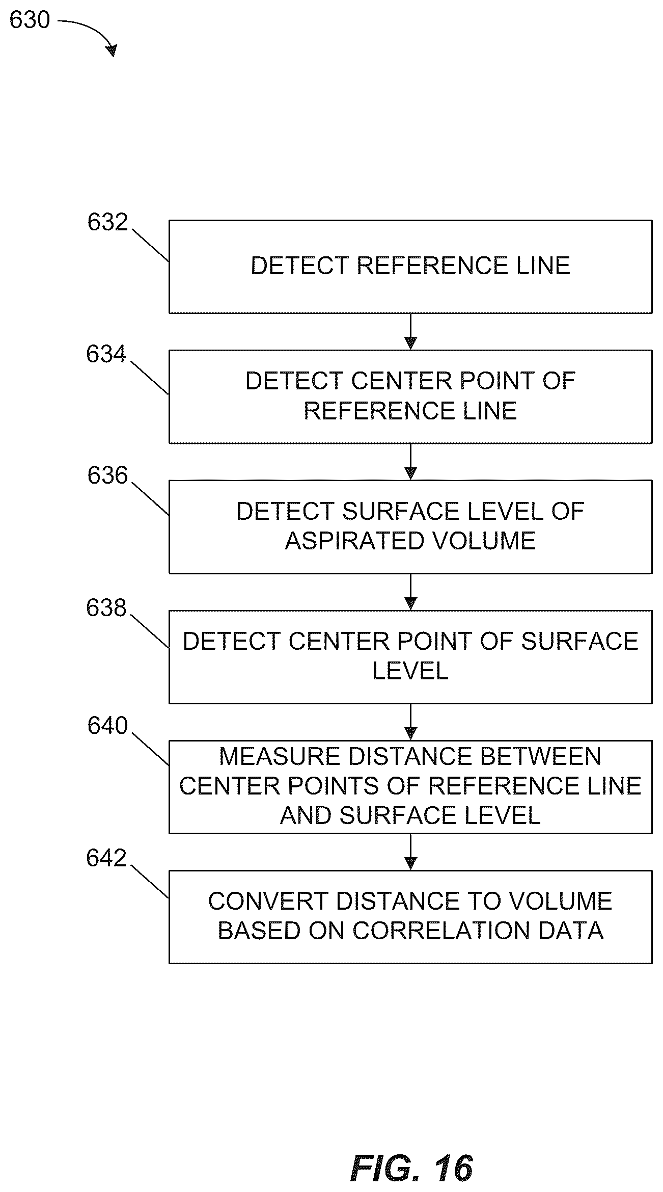 Patent US12106588 Figure 17 – Substance preparation evaluation system