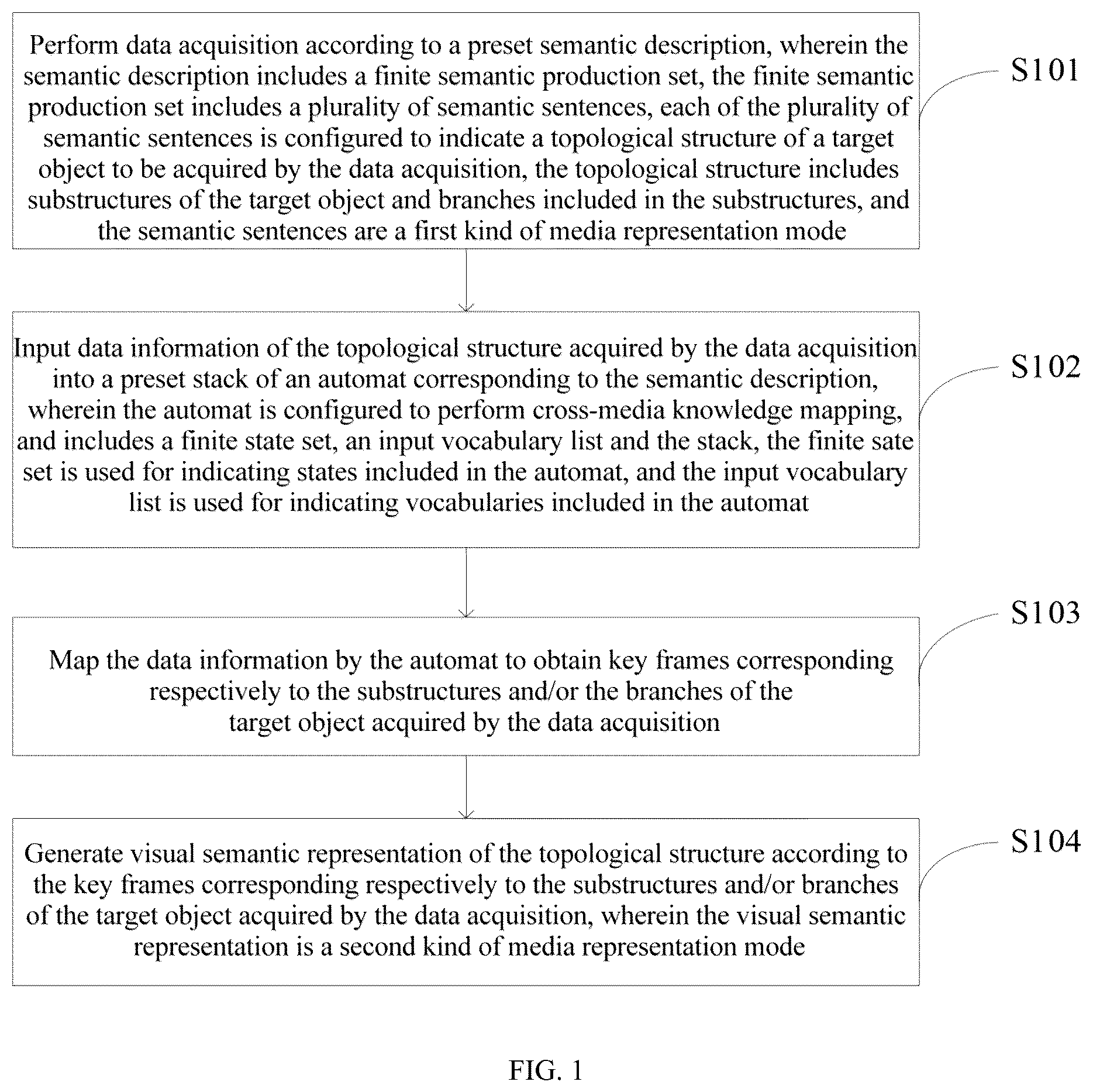 Patent US12106589 Figure 1 – Cross-media knowledge semantic representation method and apparatus