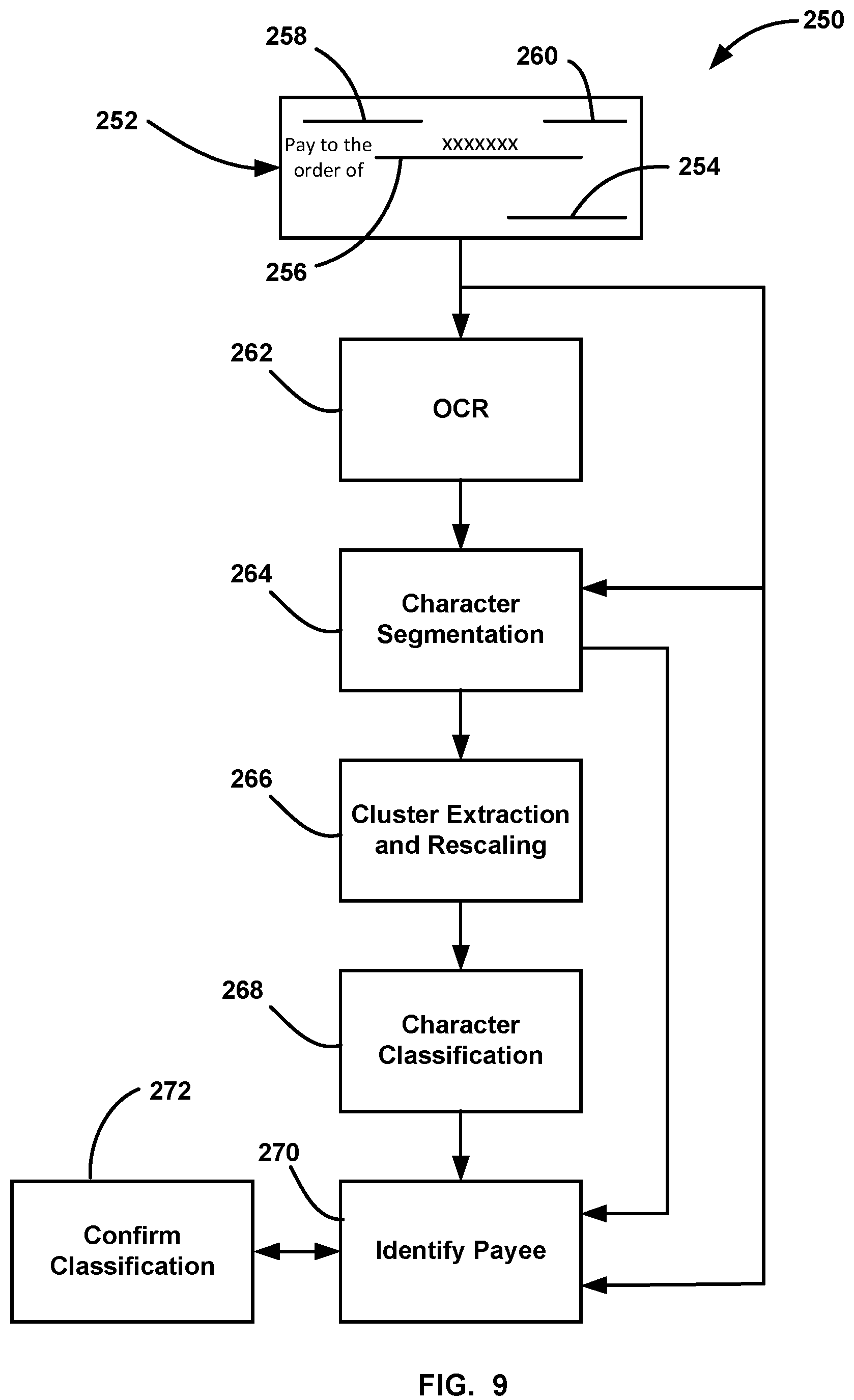 Patent US12106591 Figure 6 – Reading and recognizing handwritten characters to identify names using neural network techniques